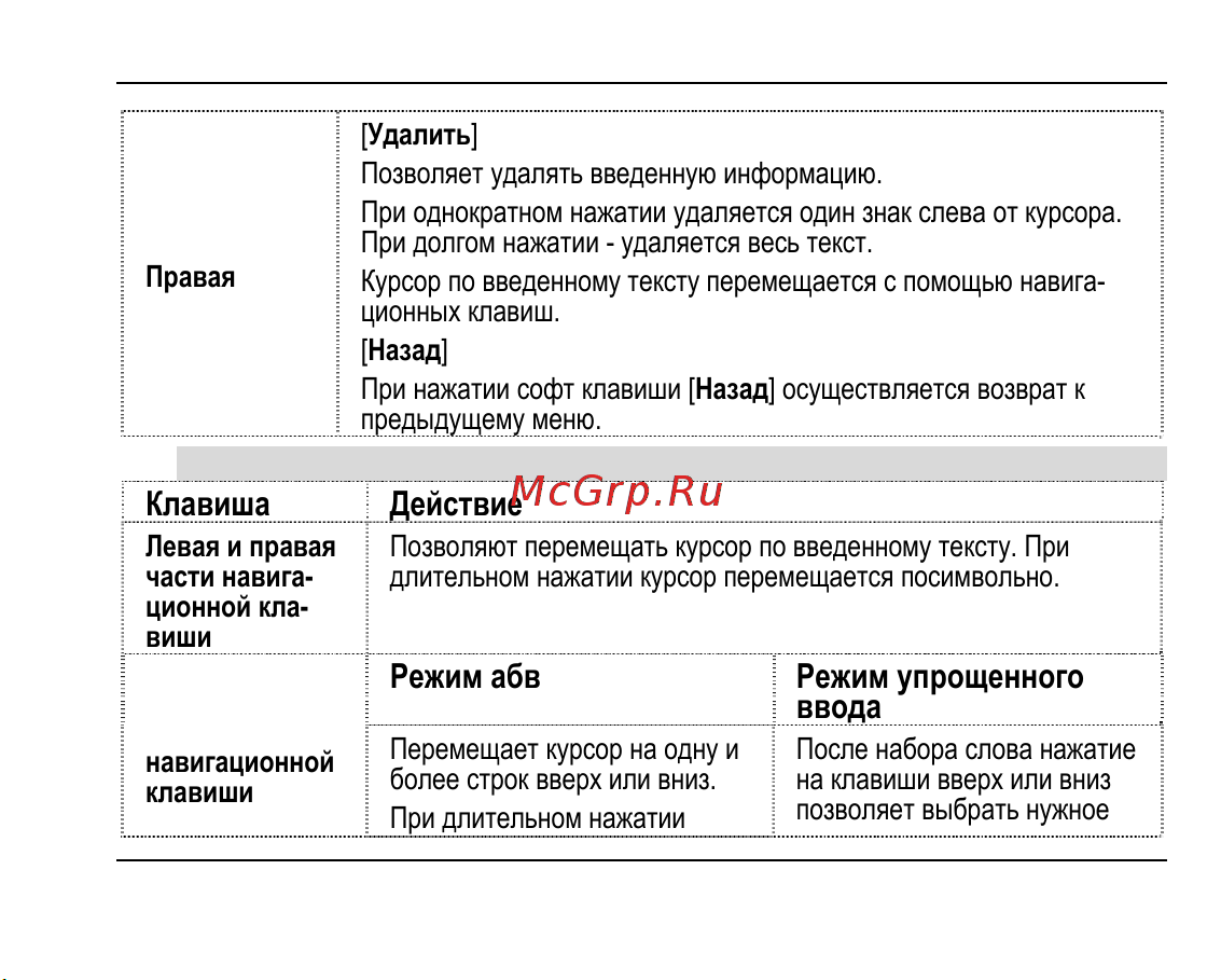 Fly MC220 [51/71] Навигационные клавиши клавиша действие