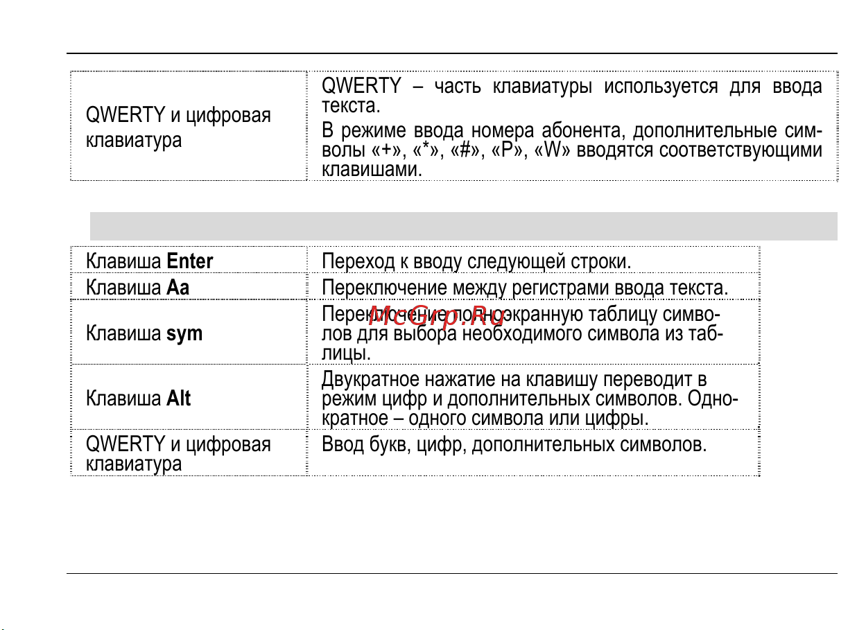 Fly Q115 [23/59] Клавиши используемые при вводе текста