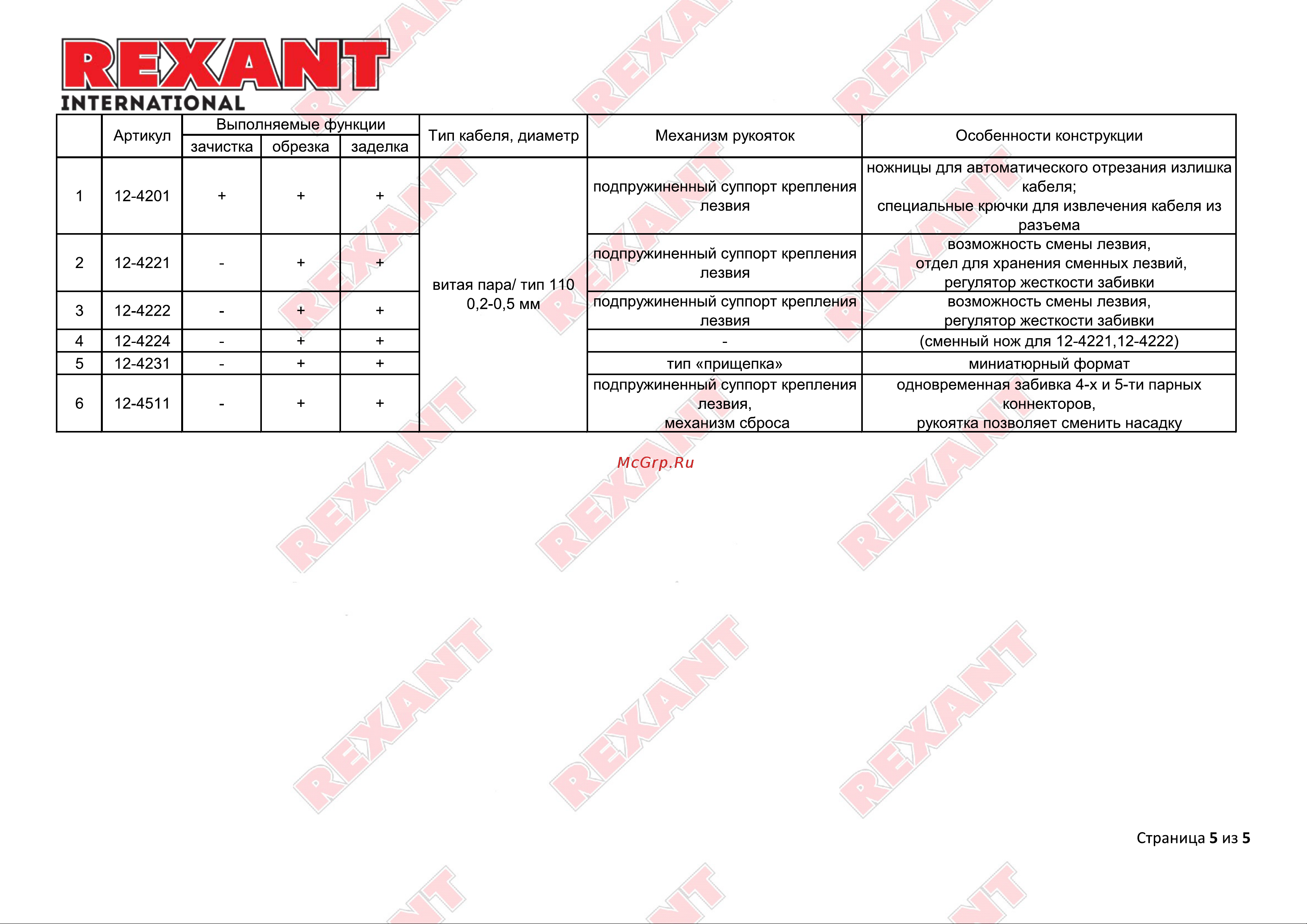 Rexant HT-150B 12-4001 [5/5] International