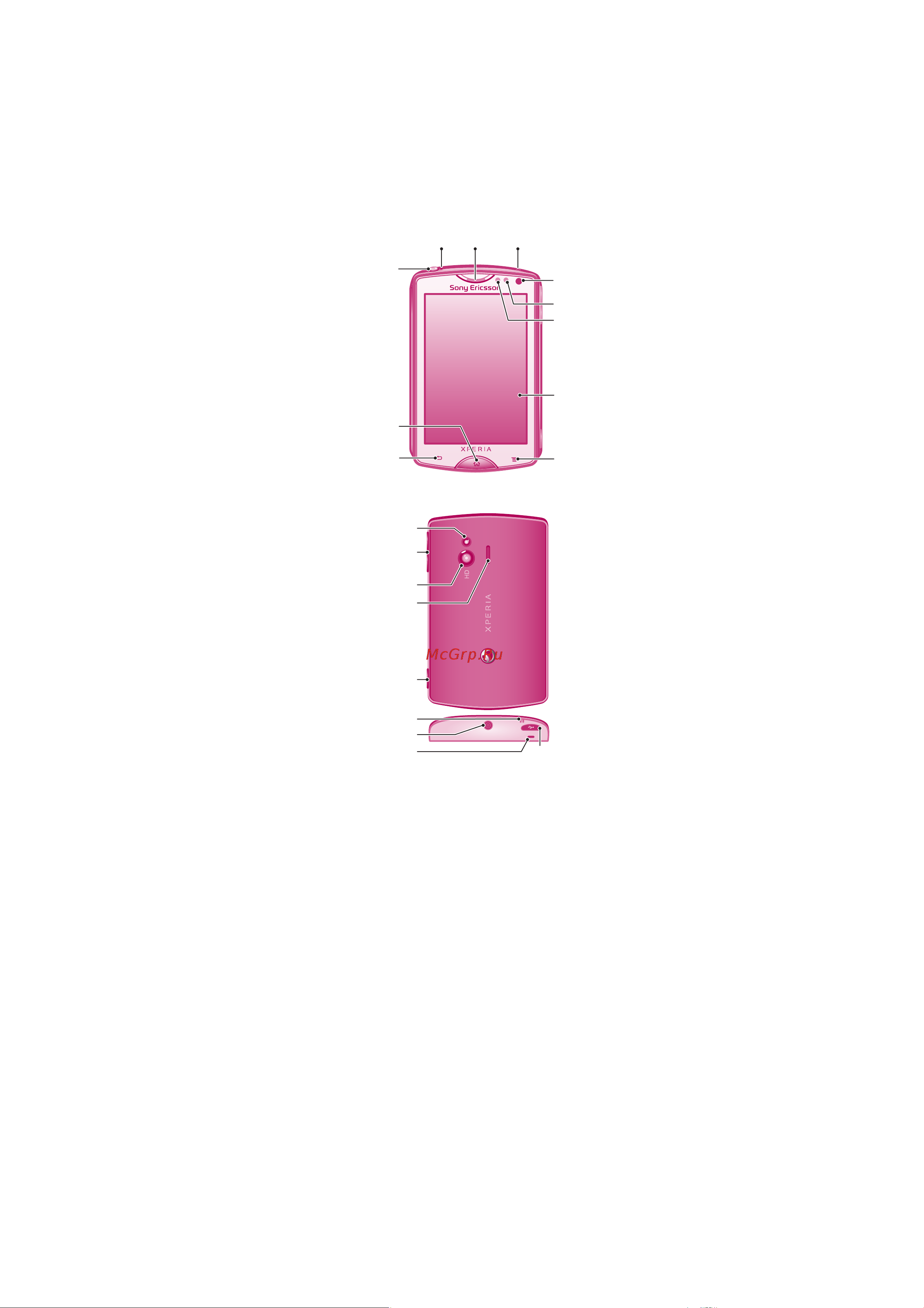 SonyEricsson Xperia mini [11/117] Основные элементы телефона