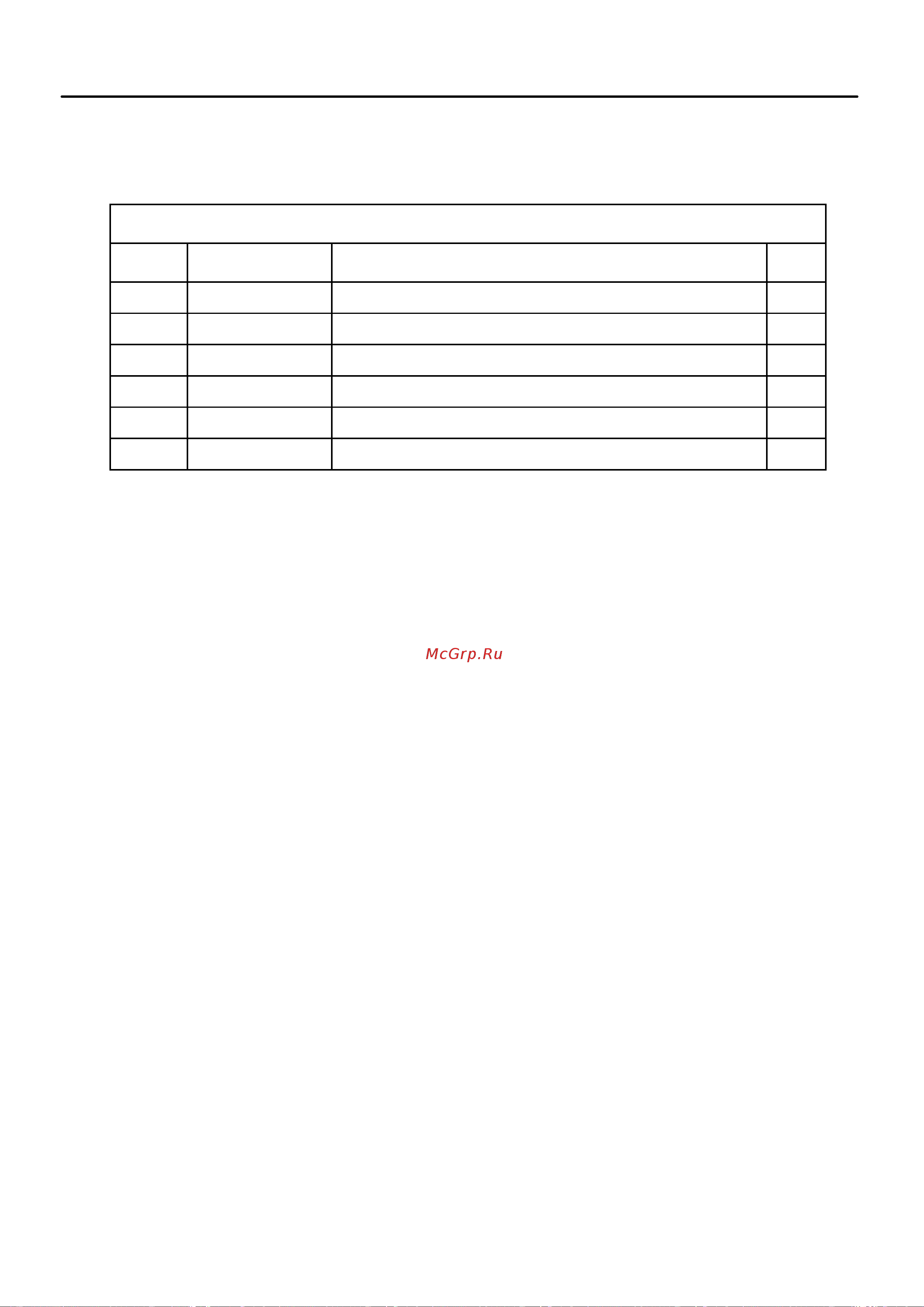 Viper AS710R [19/36] Parts list