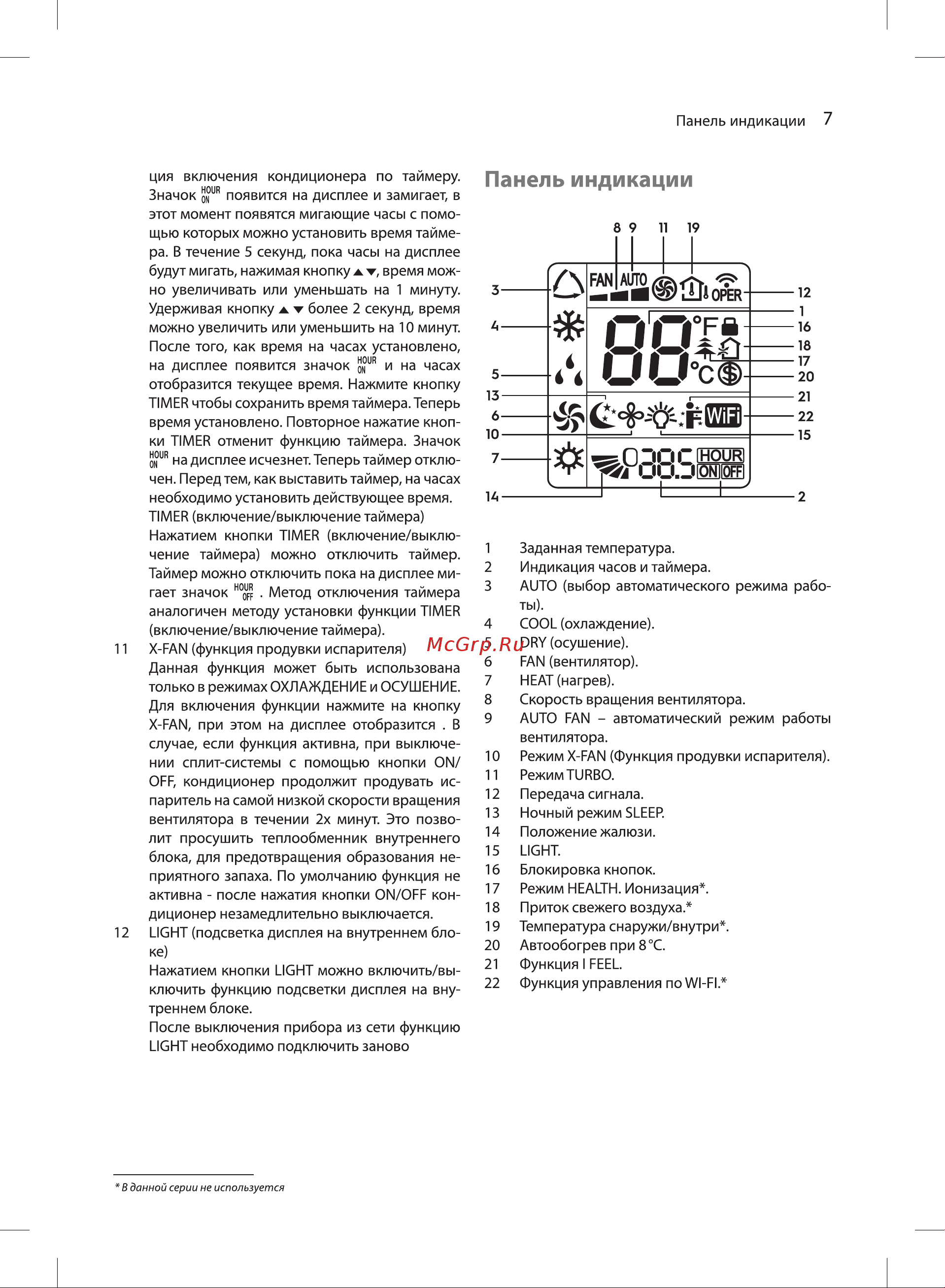 Ballu BSGRI-24HN8 [7/24] Панель индикации