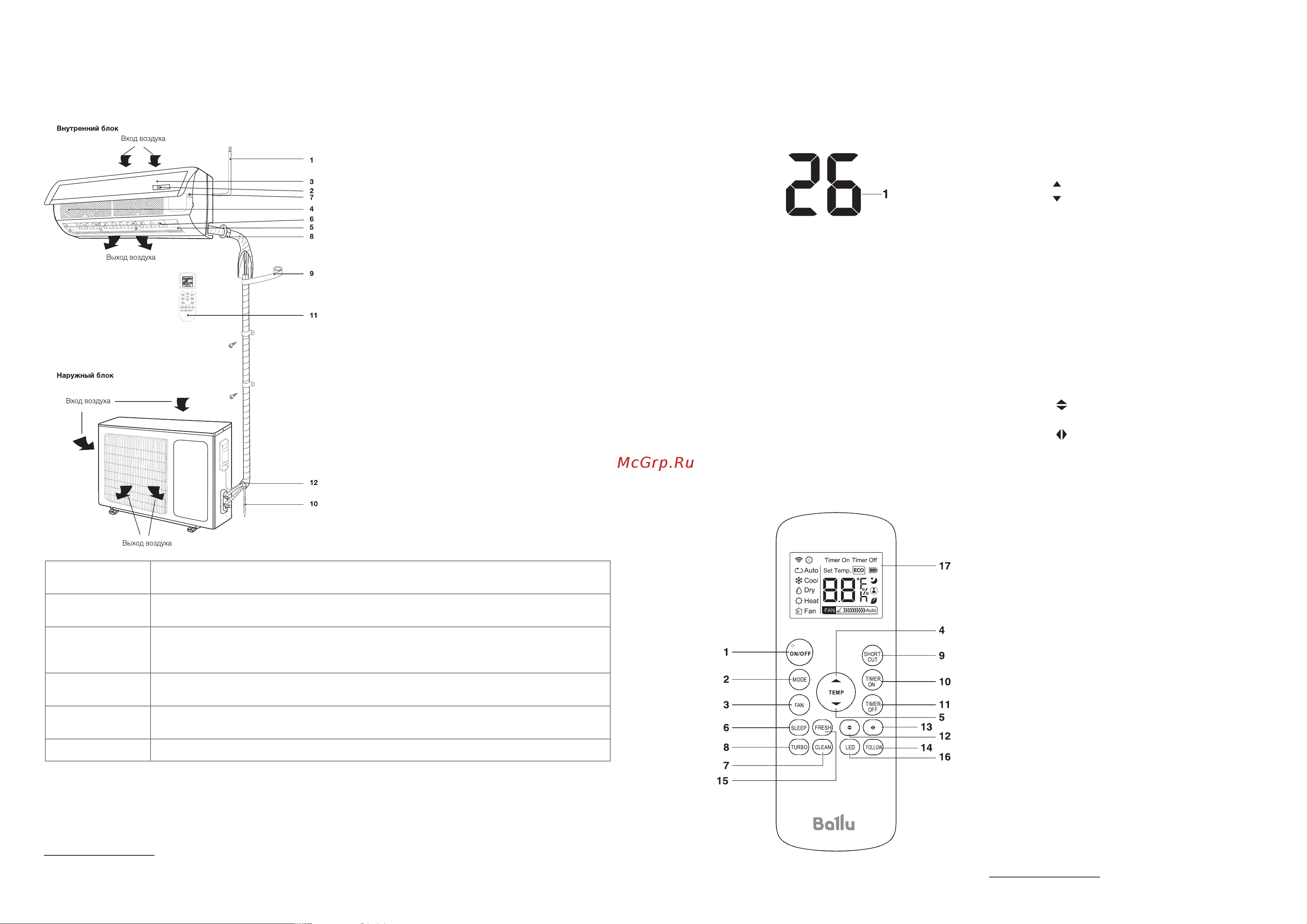 Ballu BSD-09HN1_20Y [3/27] Управление кондиционером