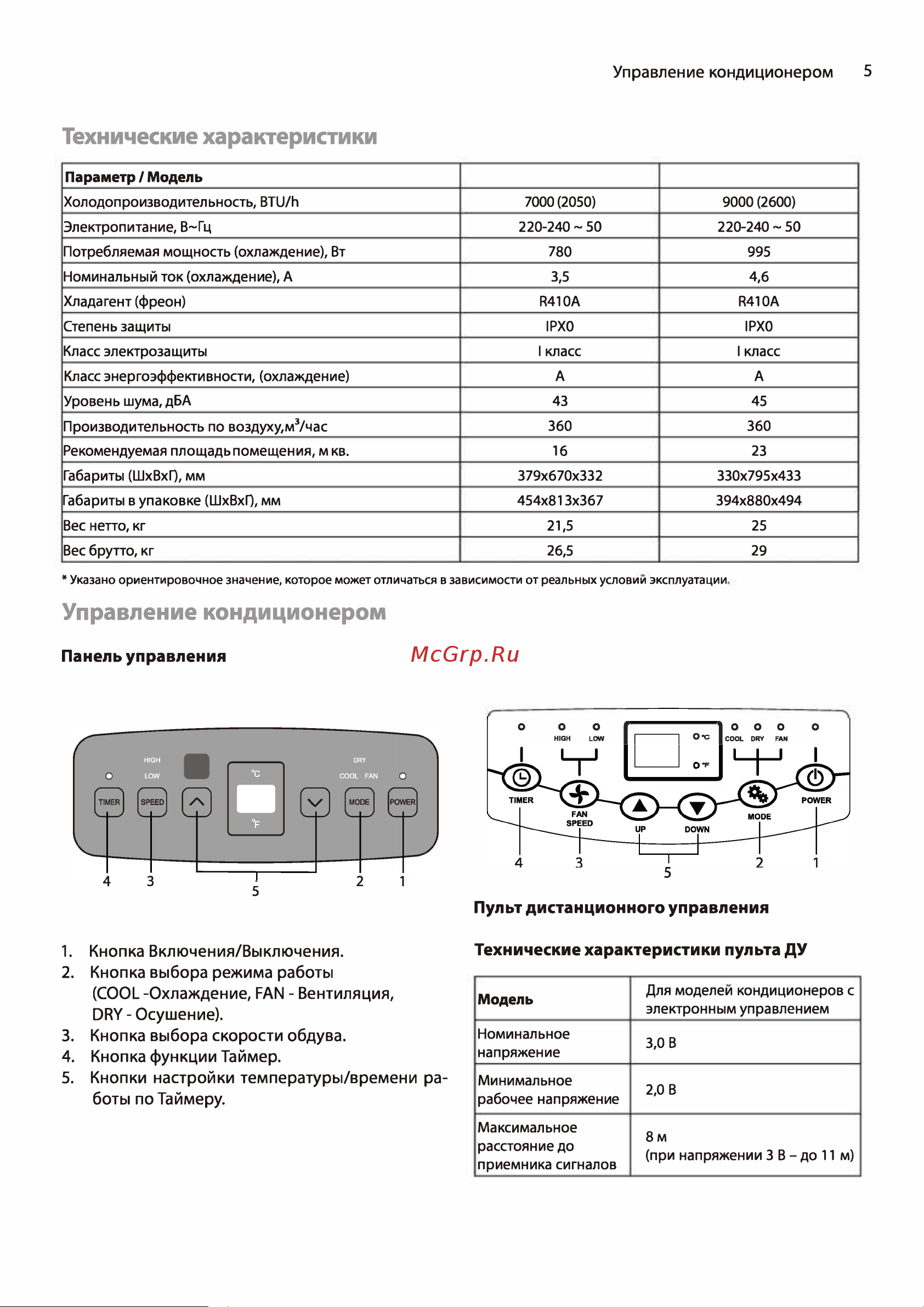 Ballu AURA BPAC-09 CP_22Y НС-1411475 [5/20] Bpac 07 сp_22y