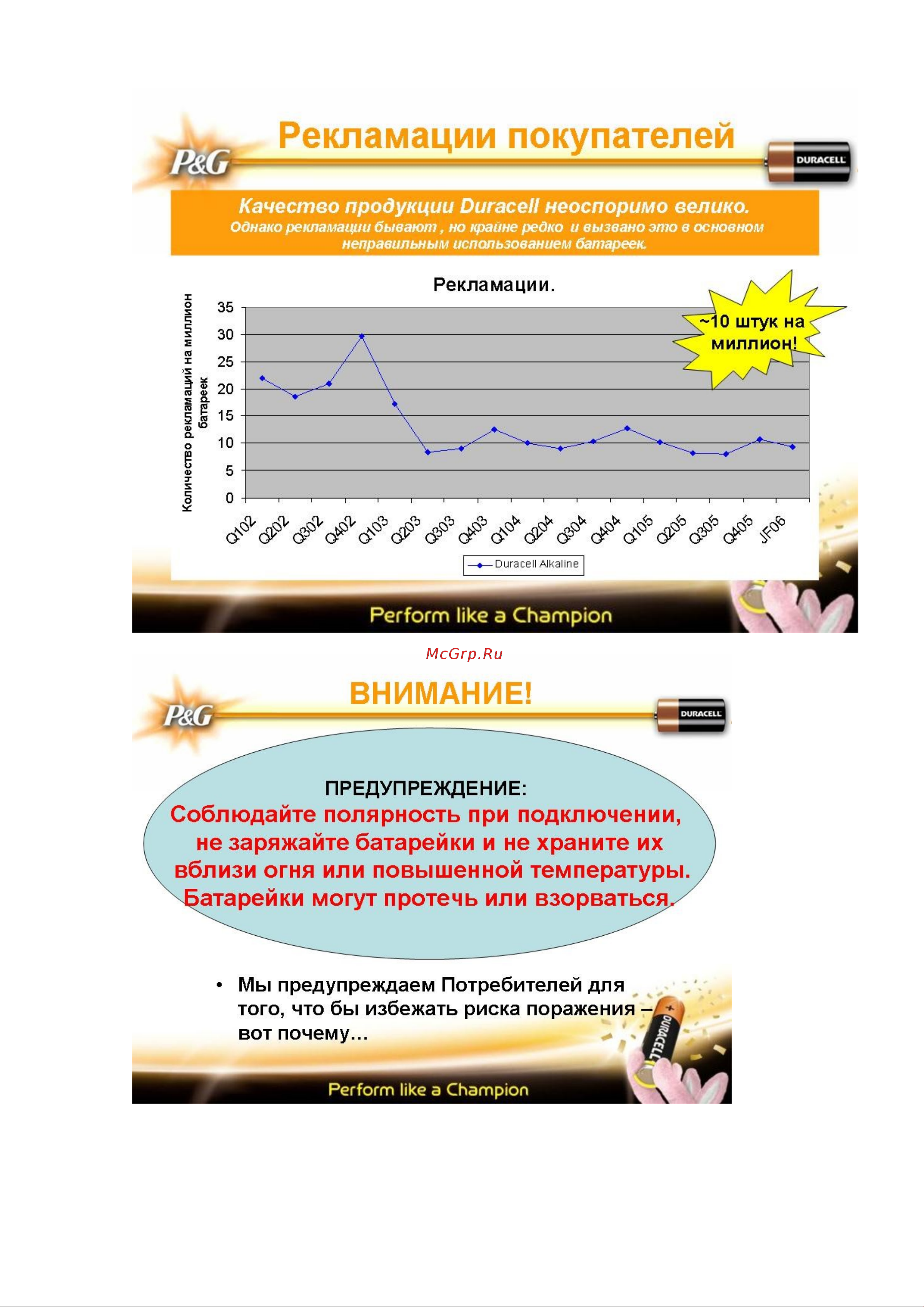 Duracell AAA Turbo 4шт.+ск. [7/10] Рекламации покупателей