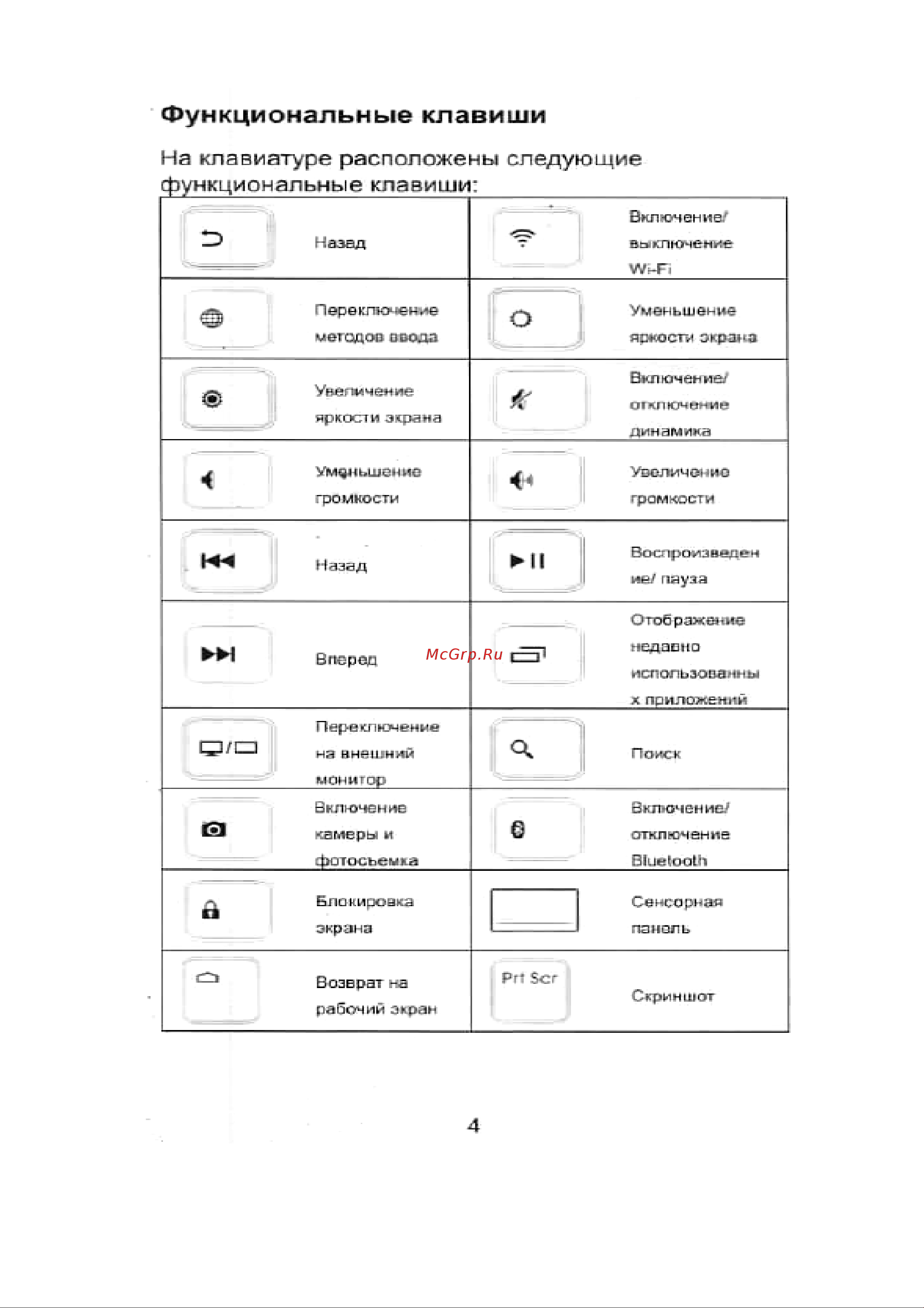 Huawei для MediaPad 10 [5/14] Функциональные клавиши