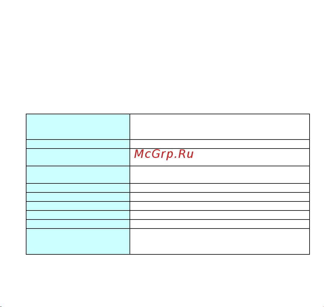 Ritmix RF-4200 (1Gb) [15/16] Технические характеристики