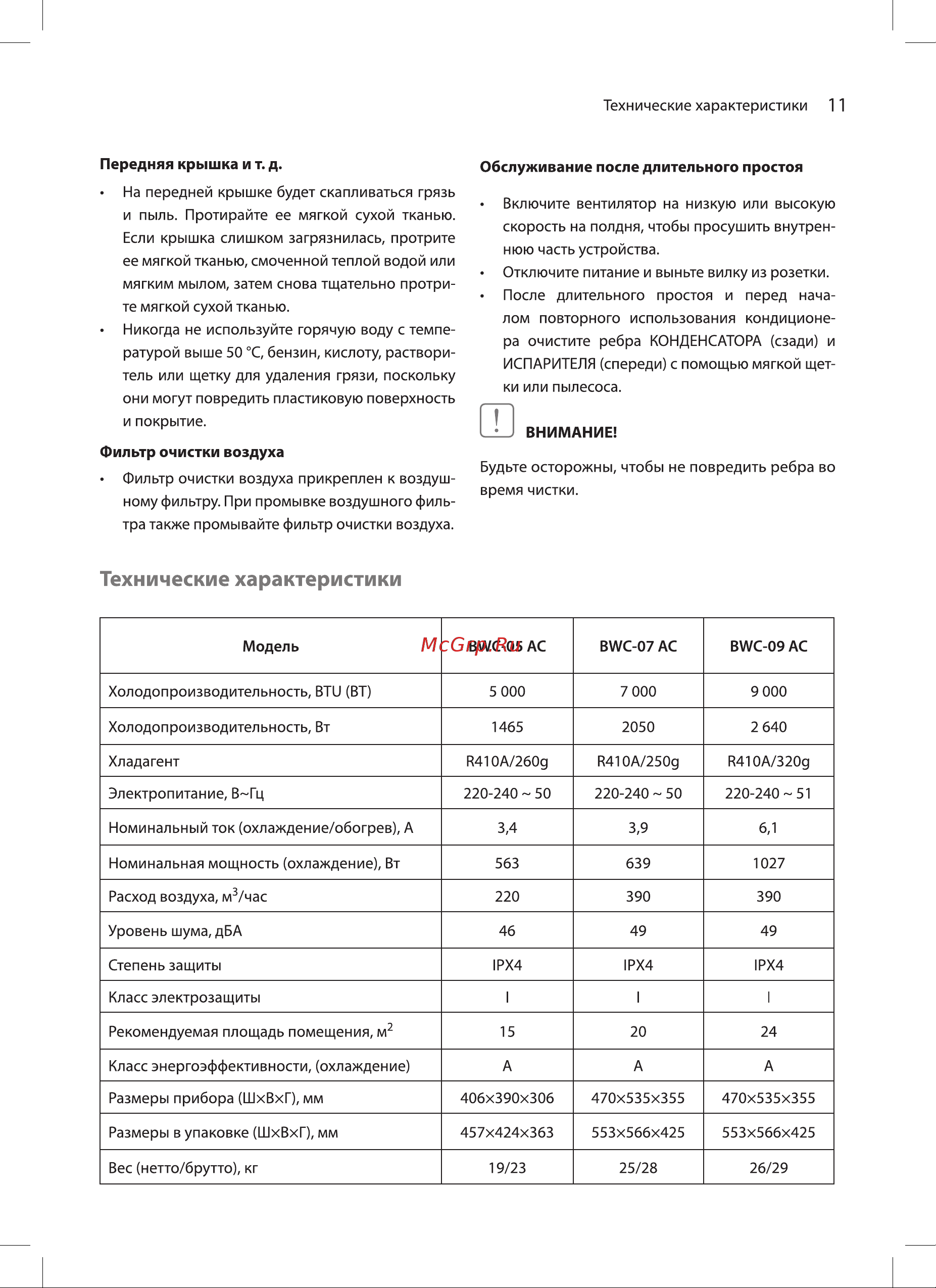 Ballu BWC-05 AC [11/20] Технические характеристики