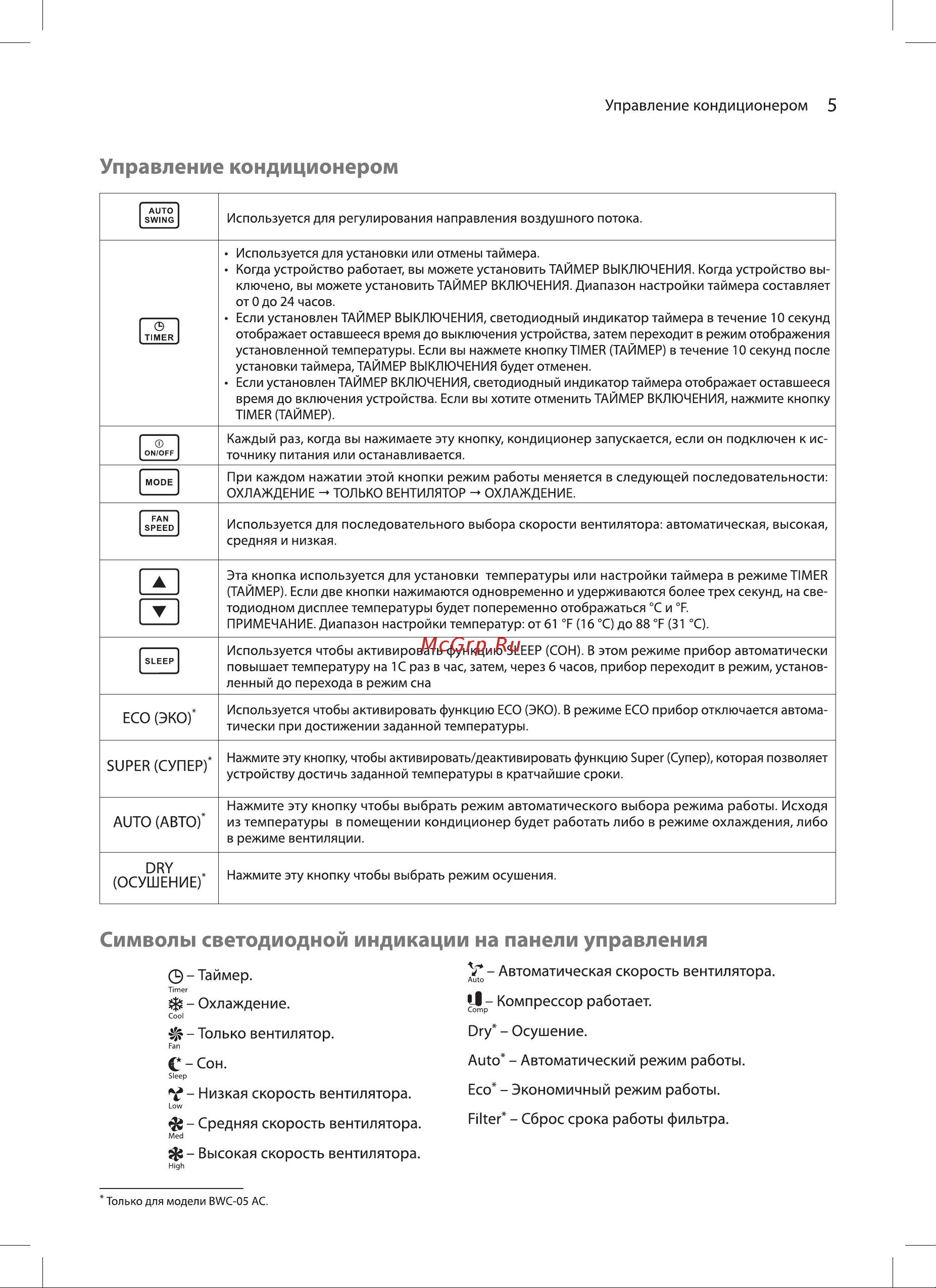 Ballu BWC-05 AC [5/20] Auto автоматический режим работы