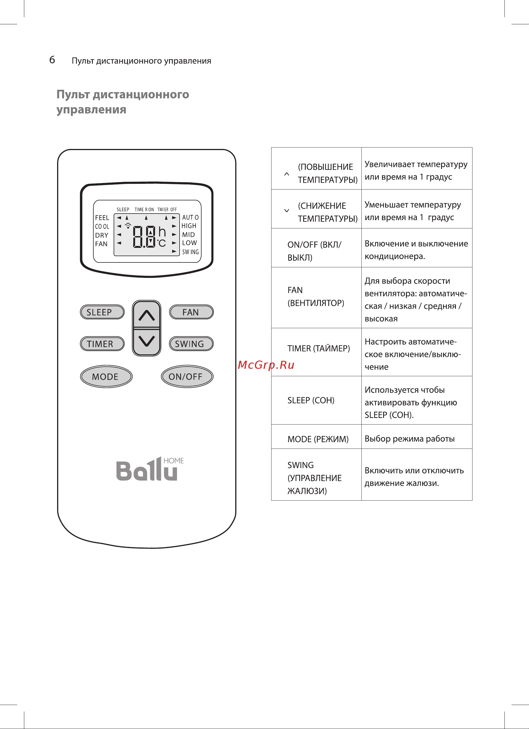 Ballu BWC-05 AC [6/20] Пульт дистанционного управления