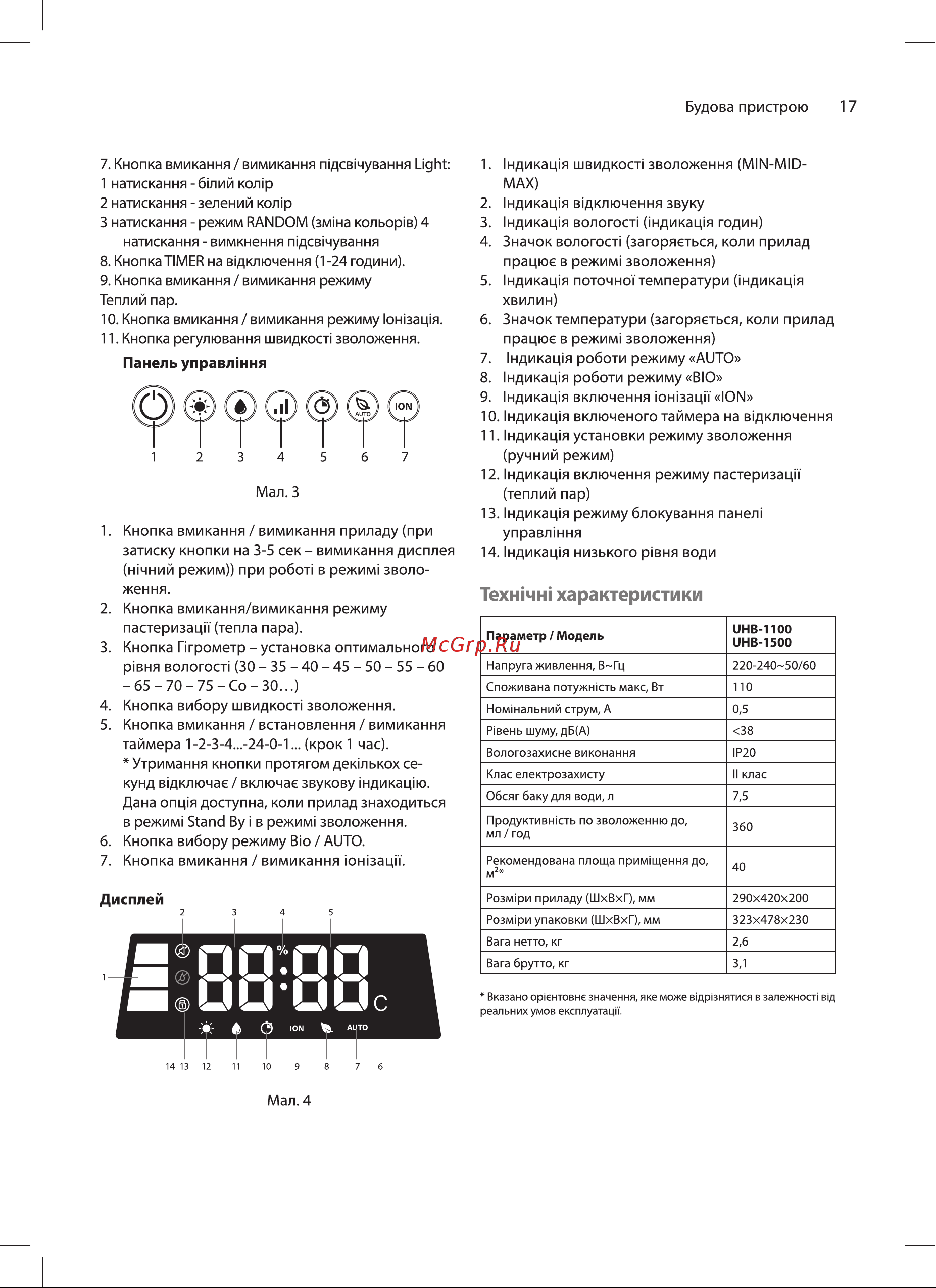 Ballu UHB-1500 НС-1172321 [17/36] Texh 4h характеристики
