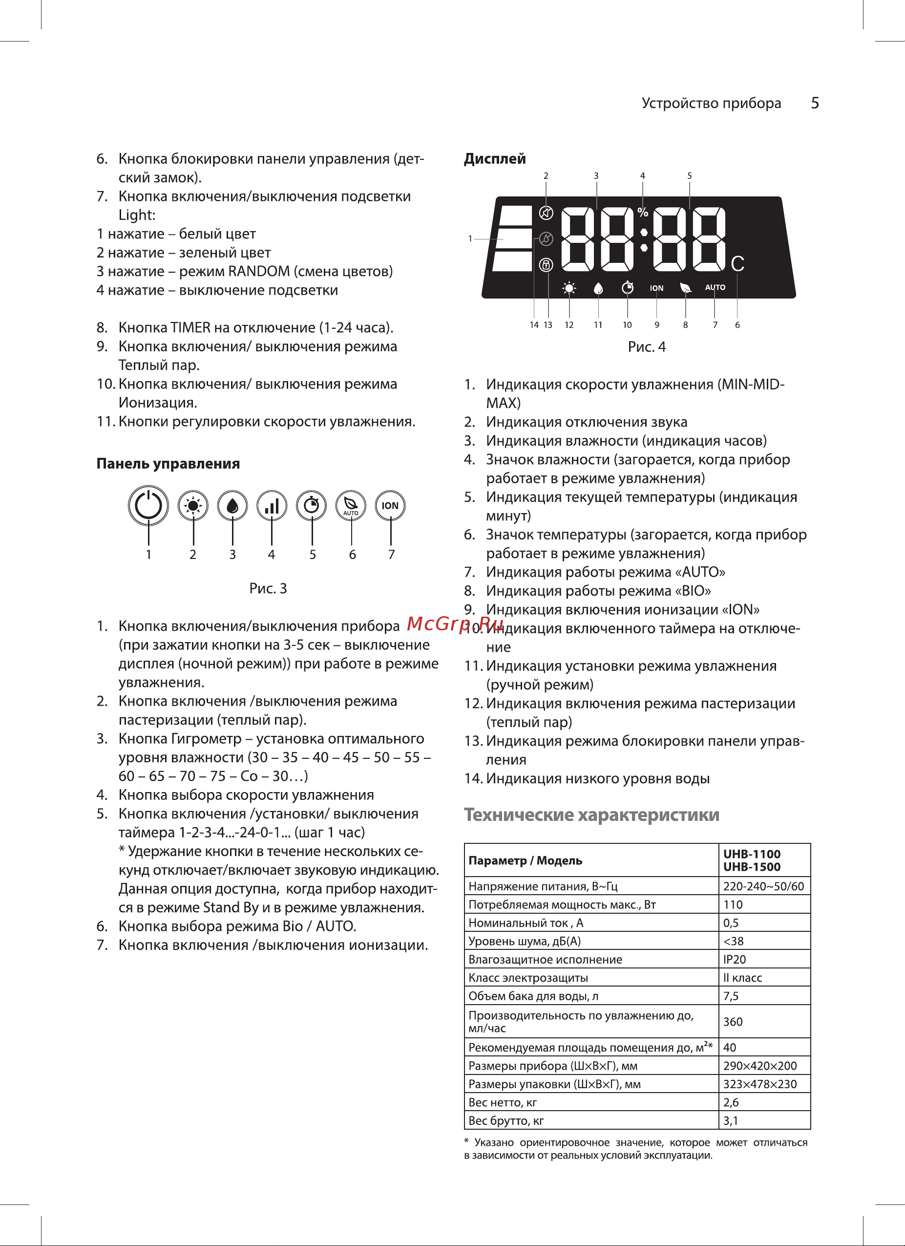 Ballu UHB-1500 НС-1172321 [5/36] Технические характеристики