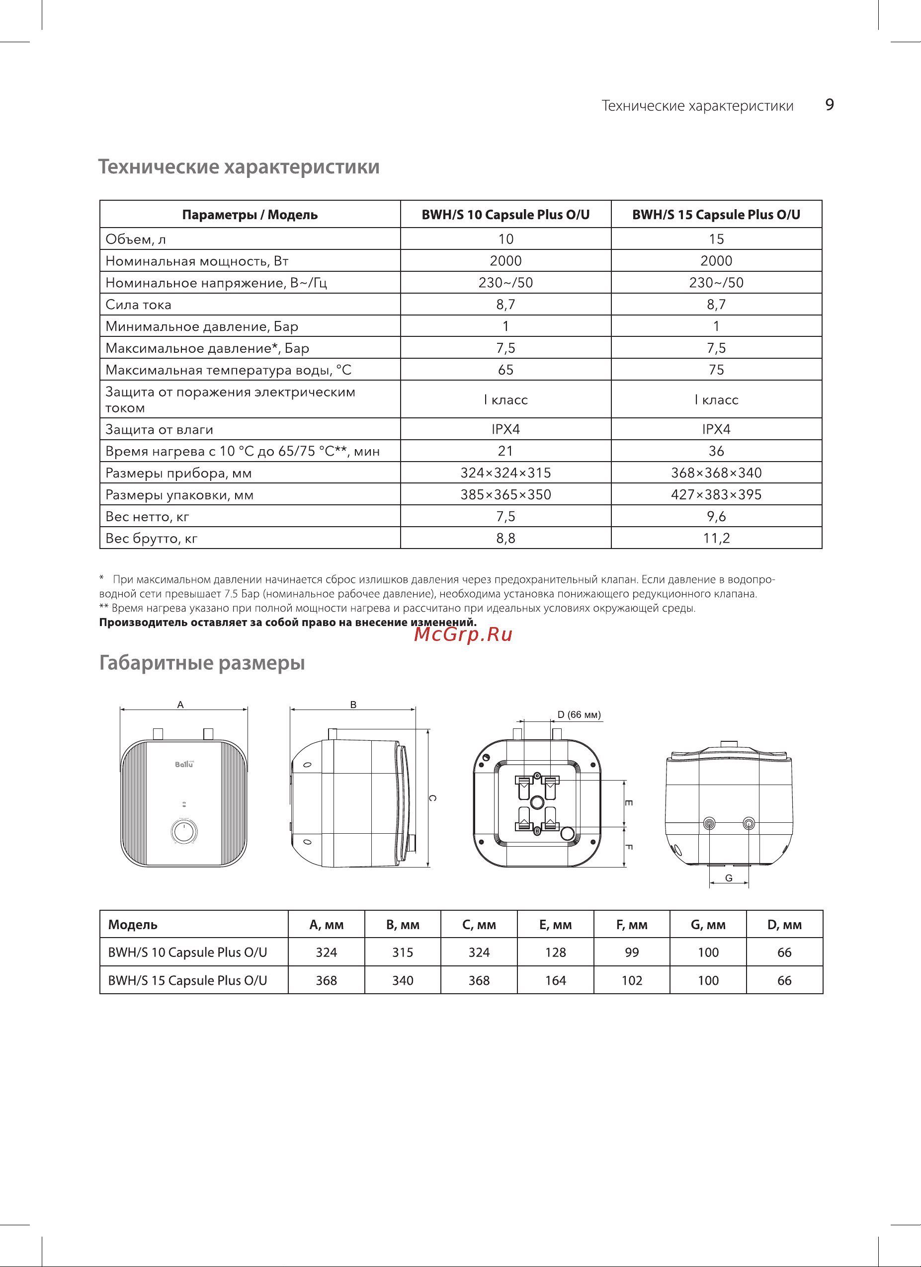 Ballu BWH/S 10 Capsule Plus U [9/20] Габаритные размеры