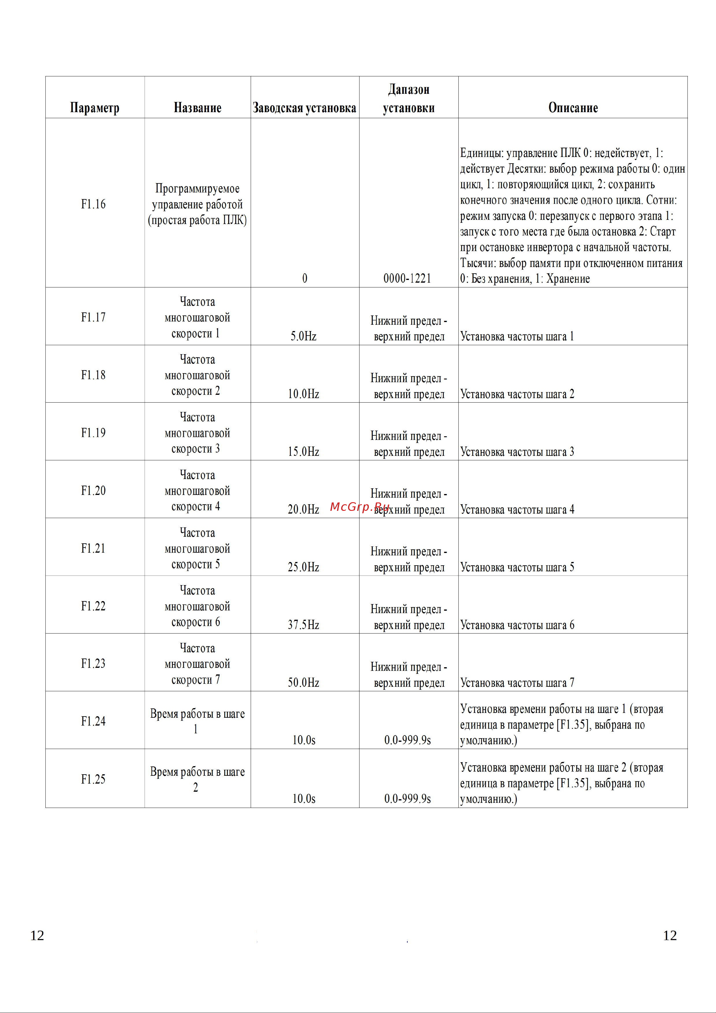 Ids Drive M серии M222T4B Руководство по эксплуатации онлайн [12/29] 631982