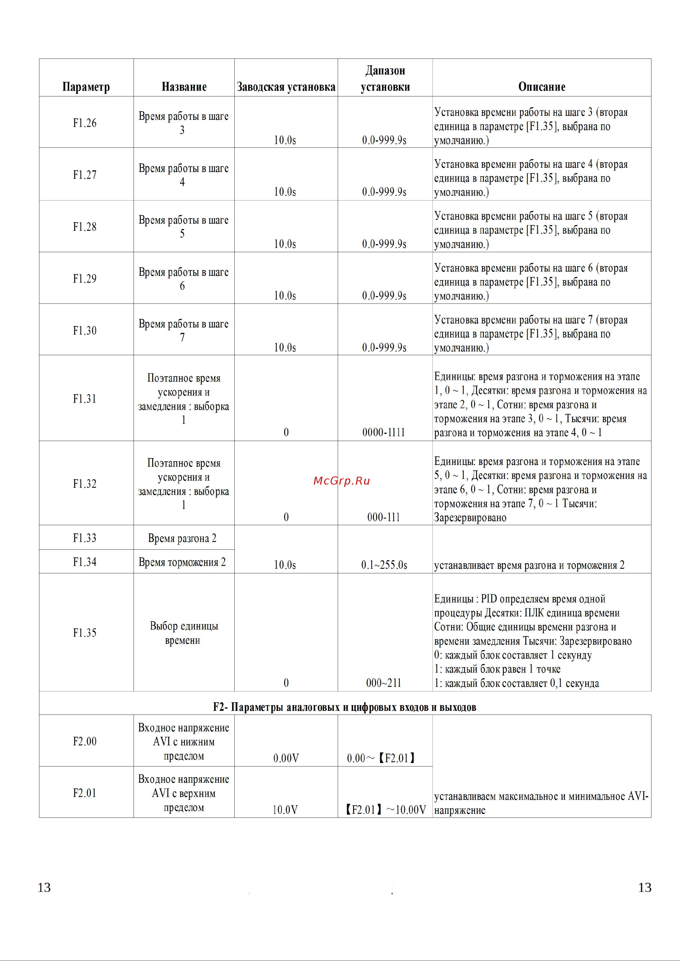 Ids Drive M серии M222T2B Руководство по эксплуатации онлайн [13/29] 631979