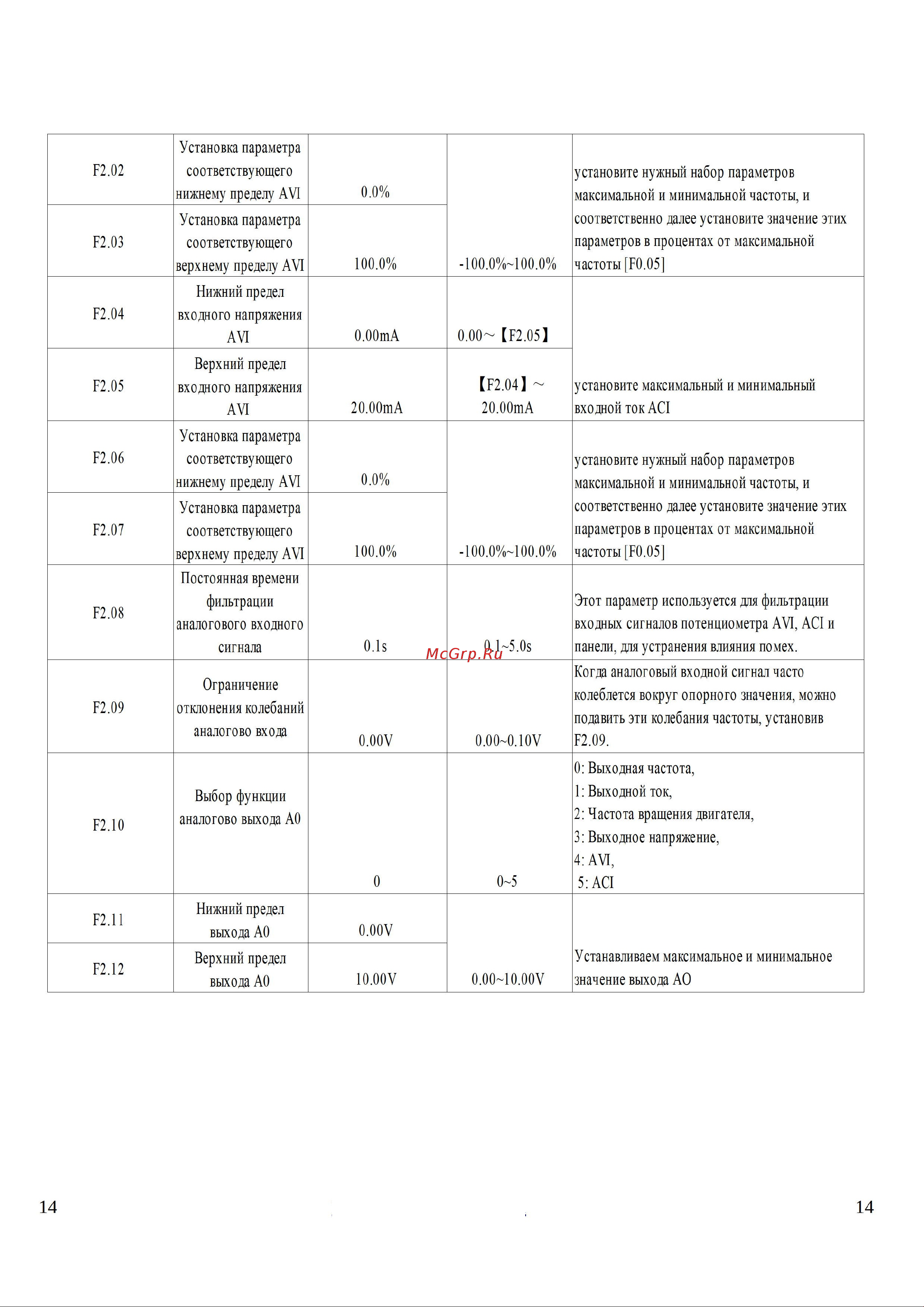 Ids Drive M серии M222T2B Руководство по эксплуатации онлайн [14/29] 631979