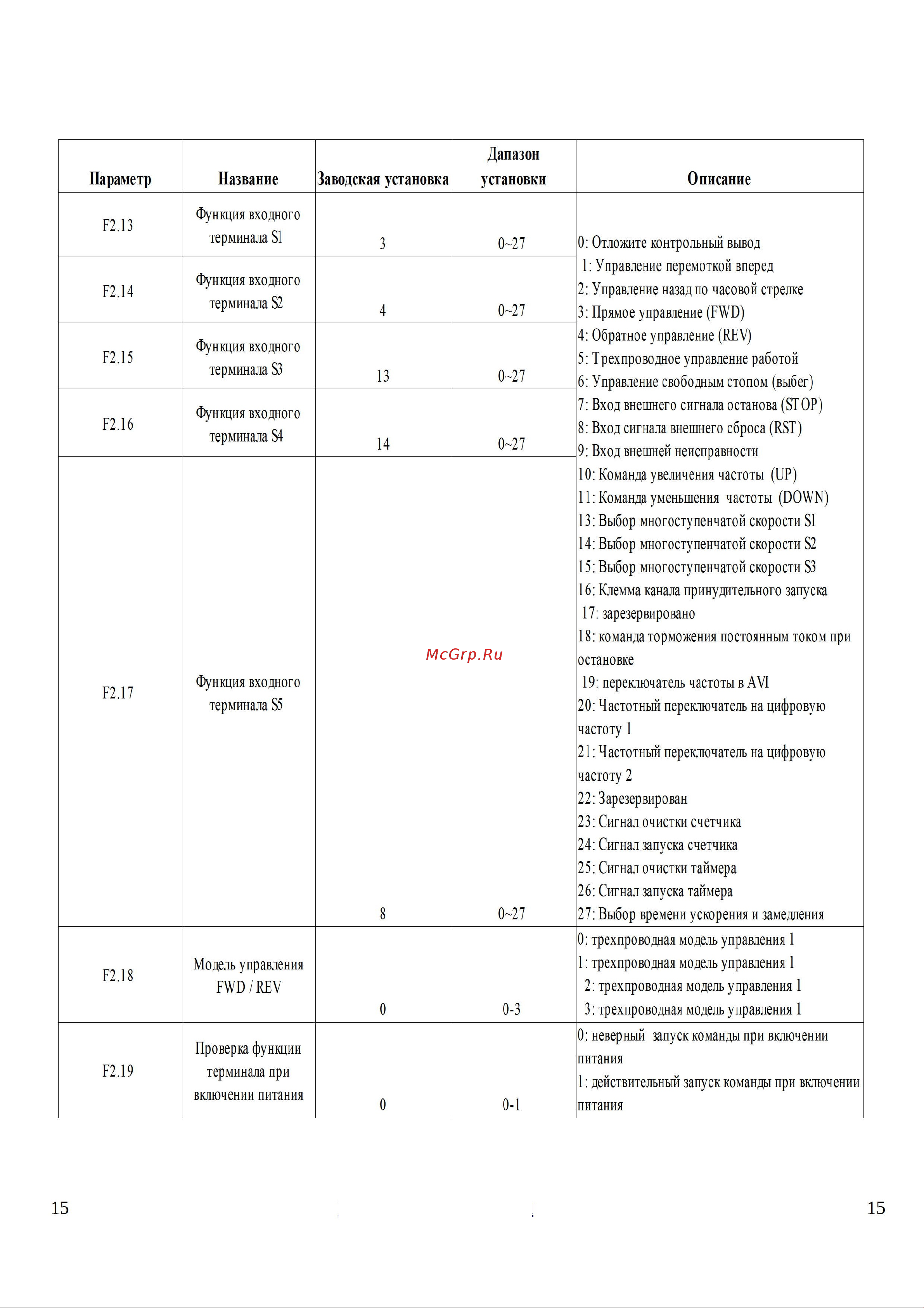 Ids Drive M серии M222T2B Руководство по эксплуатации онлайн [15/29] 631979