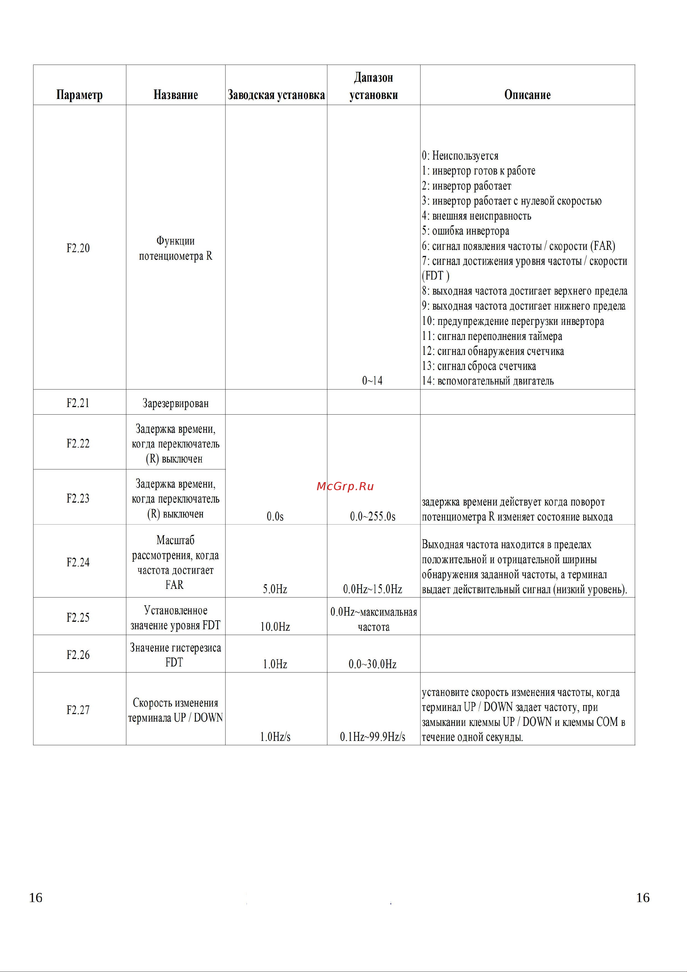 Ids Drive M серии M222T2B Руководство по эксплуатации онлайн [16/29] 631979