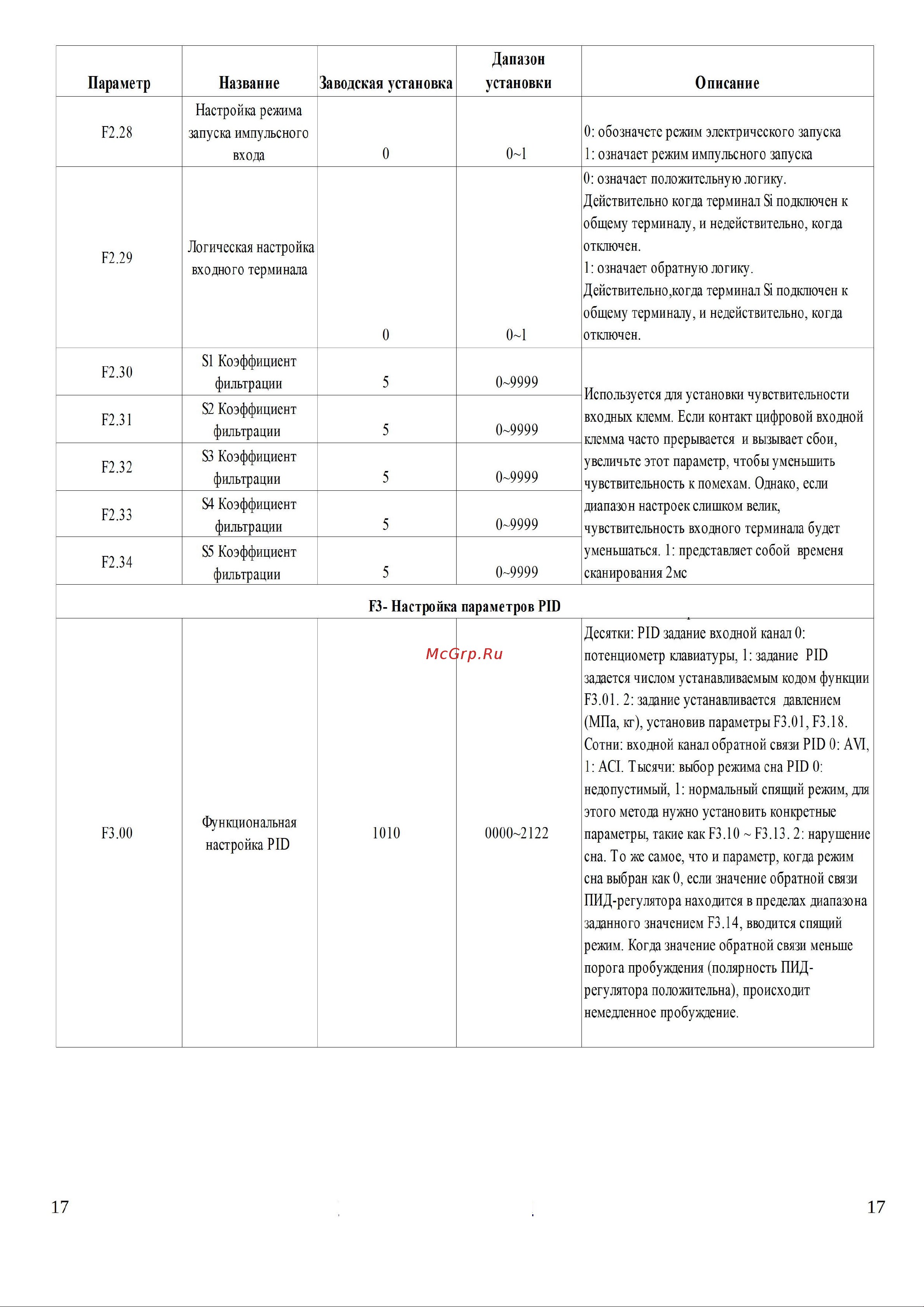 Ids Drive M серии M222T4B Руководство по эксплуатации онлайн [17/29] 631982
