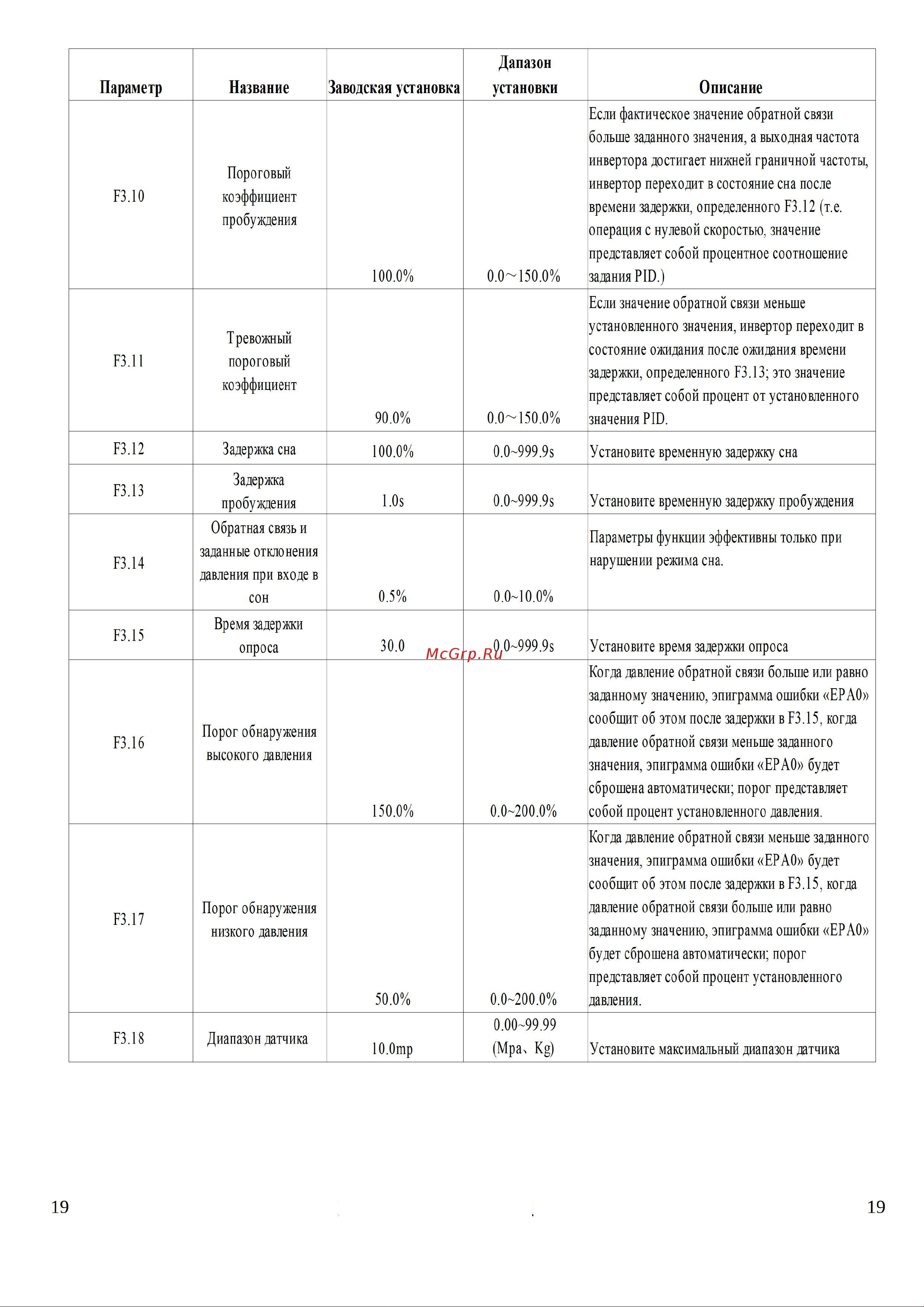 Ids Drive M серии M222T4B Руководство по эксплуатации онлайн [19/29] 631982
