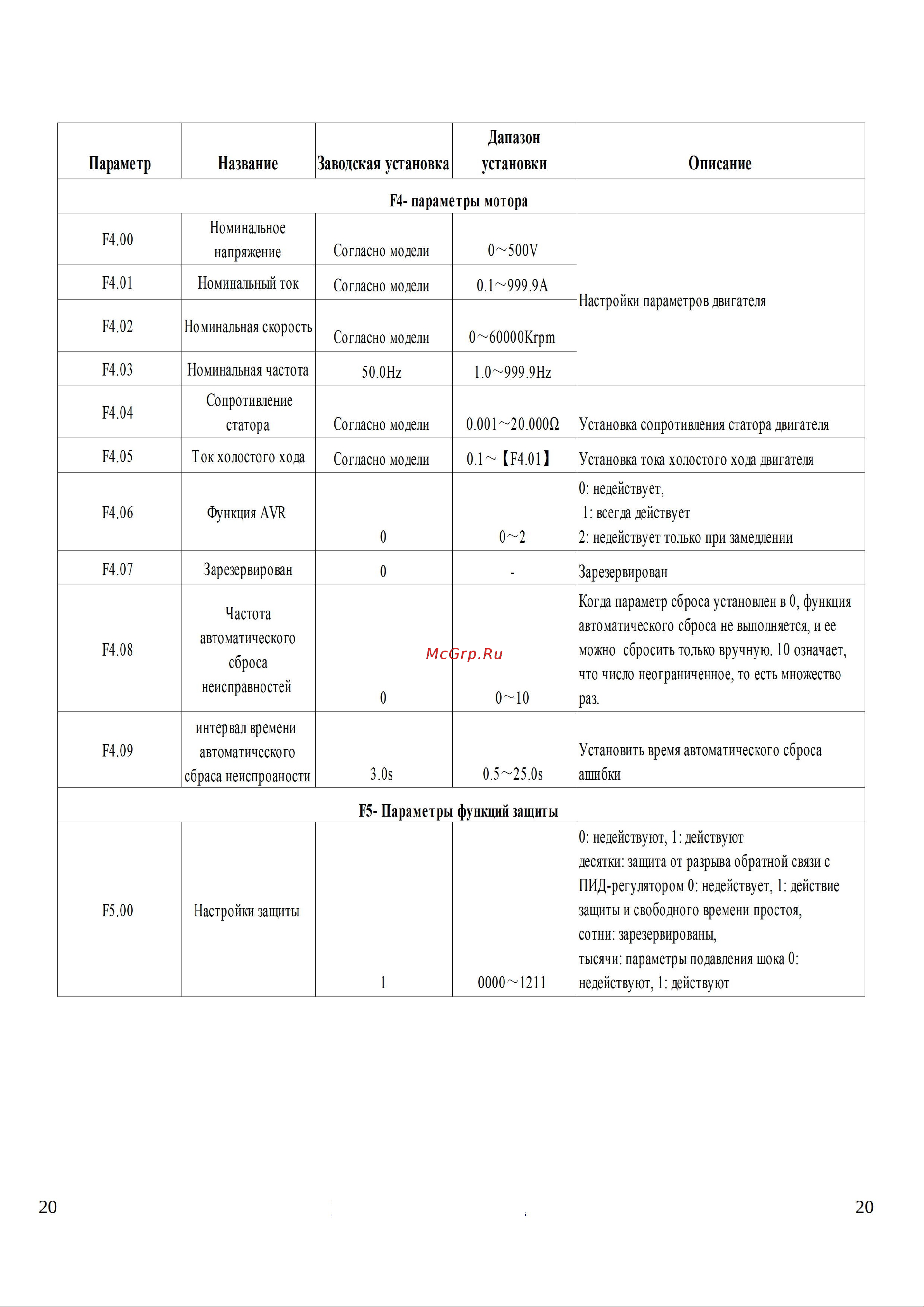 Ids Drive M серии M222T4B Руководство по эксплуатации онлайн [20/29] 631982