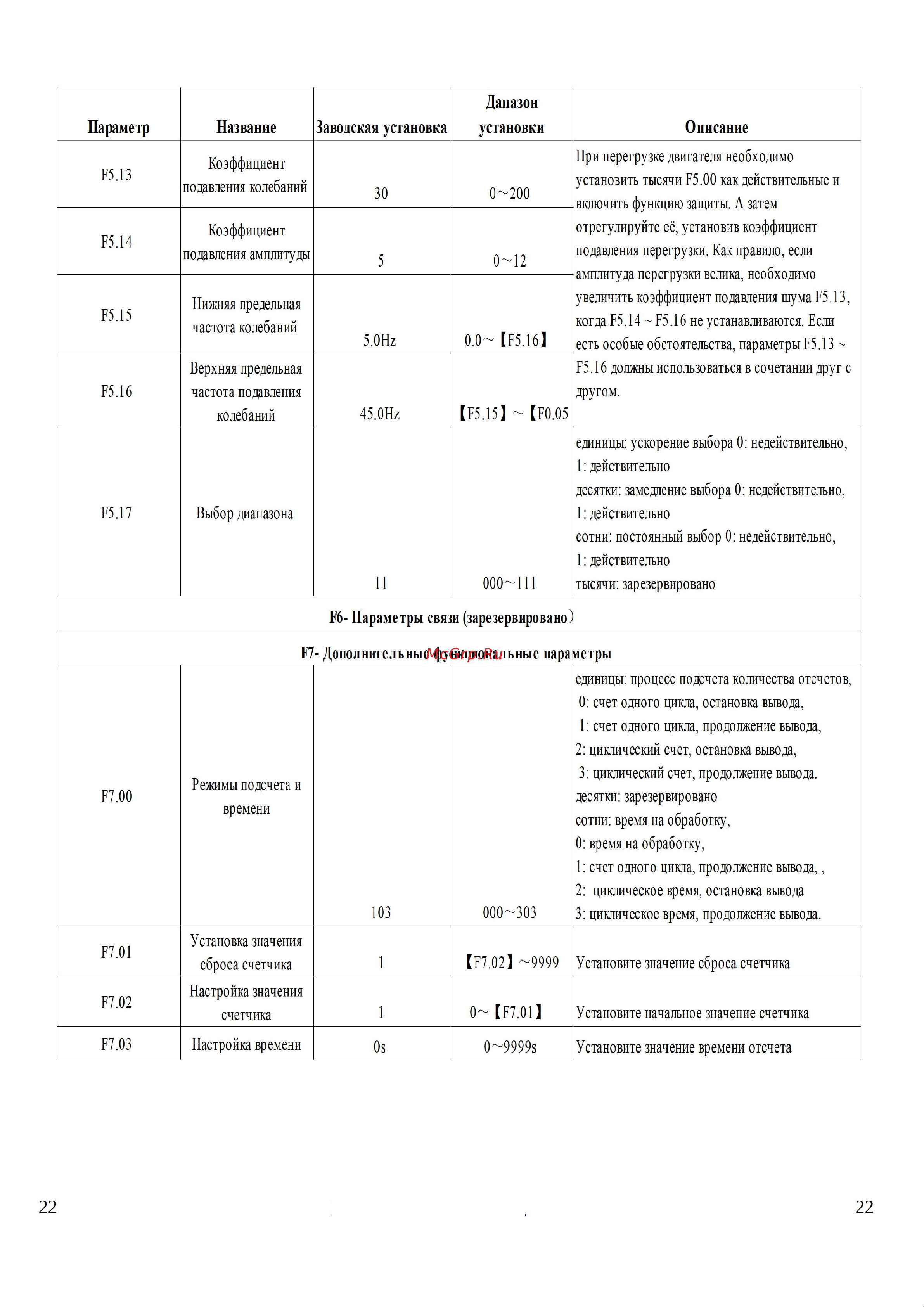 Ids Drive M серии M372T4B Руководство по эксплуатации онлайн [22/29] 631983