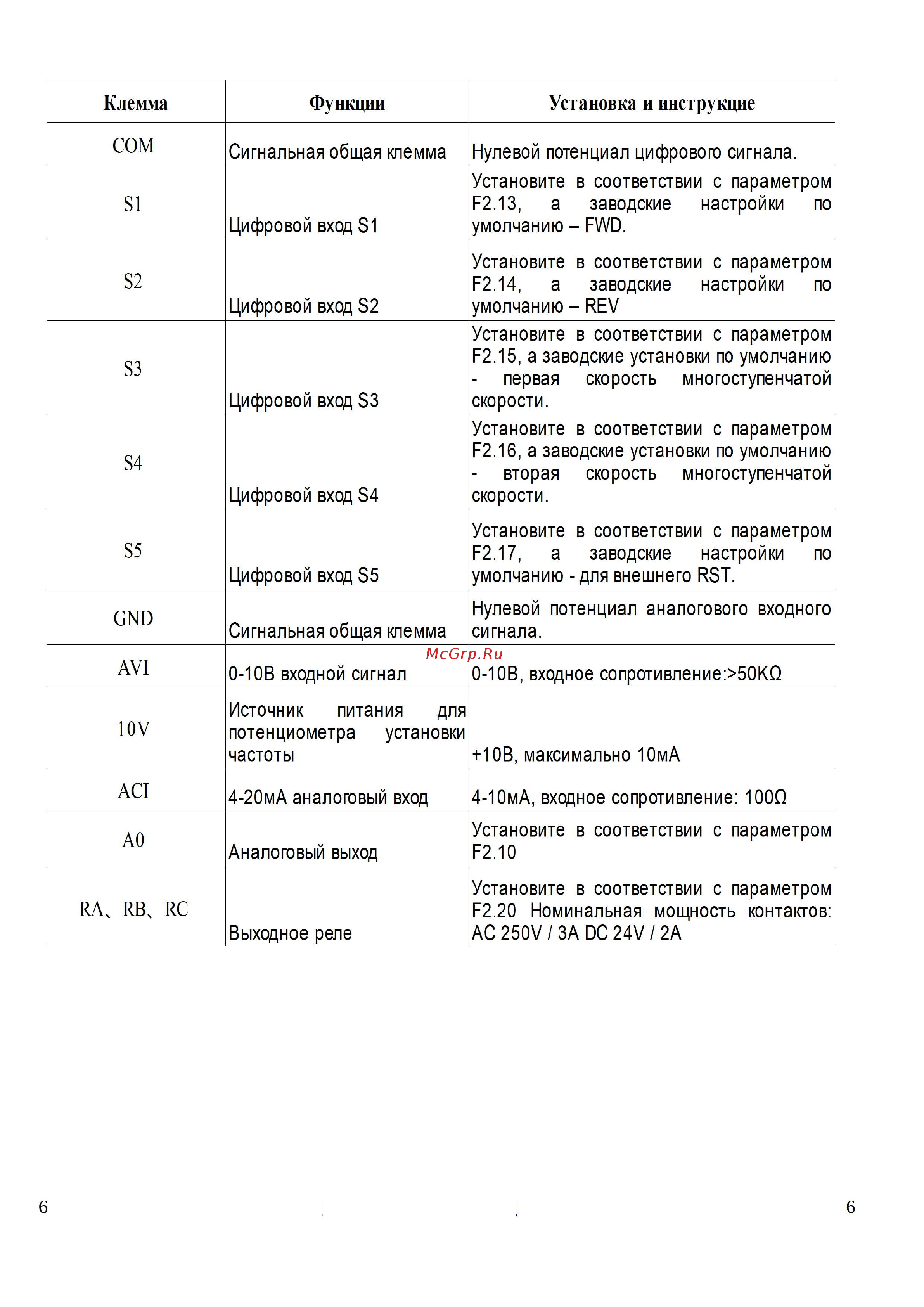 Ids Drive M серии M222T4B Руководство по эксплуатации онлайн [6/29] 631982