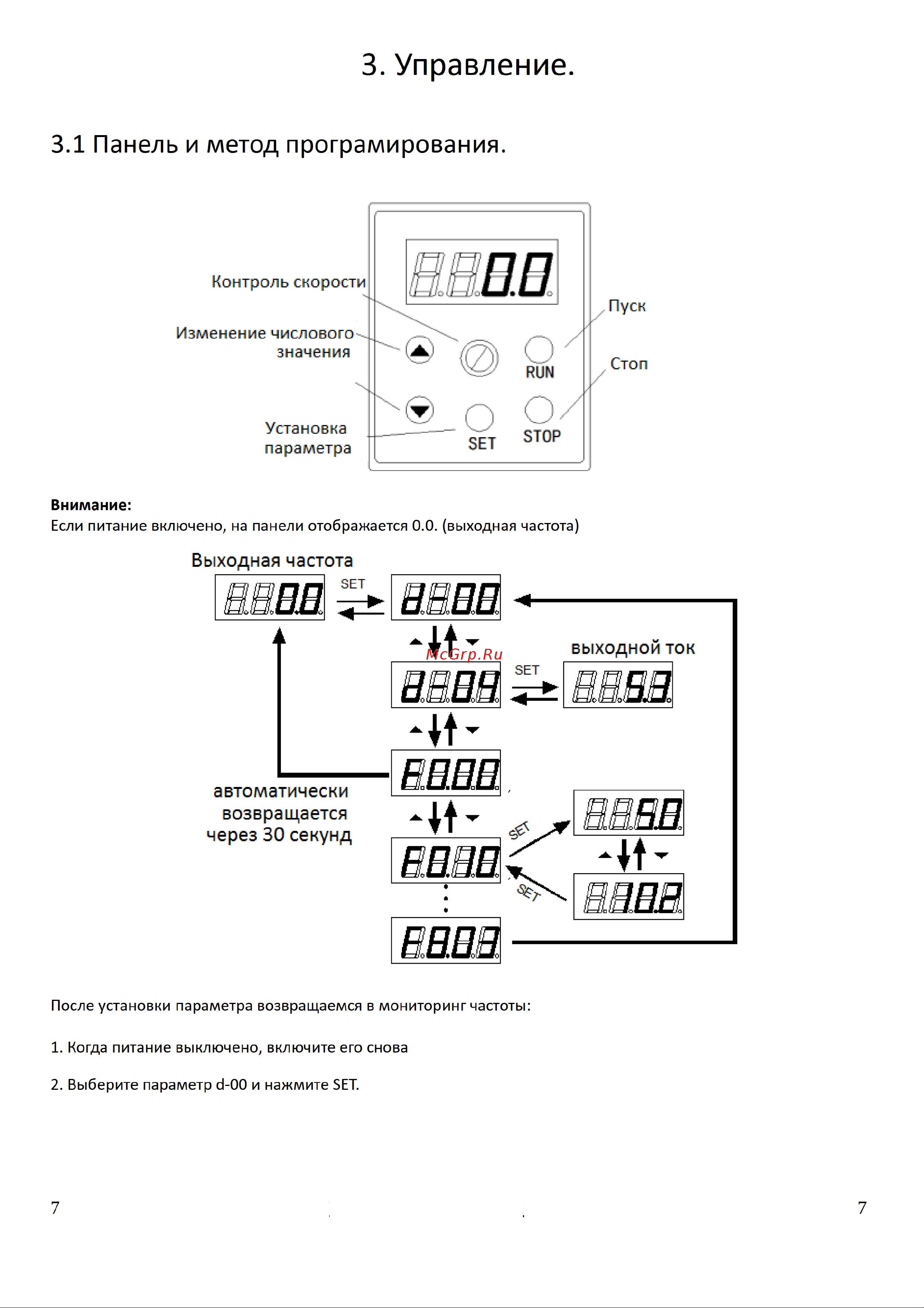 Ids Drive M серии M152T4B [7/29] Панель и метод програмирования