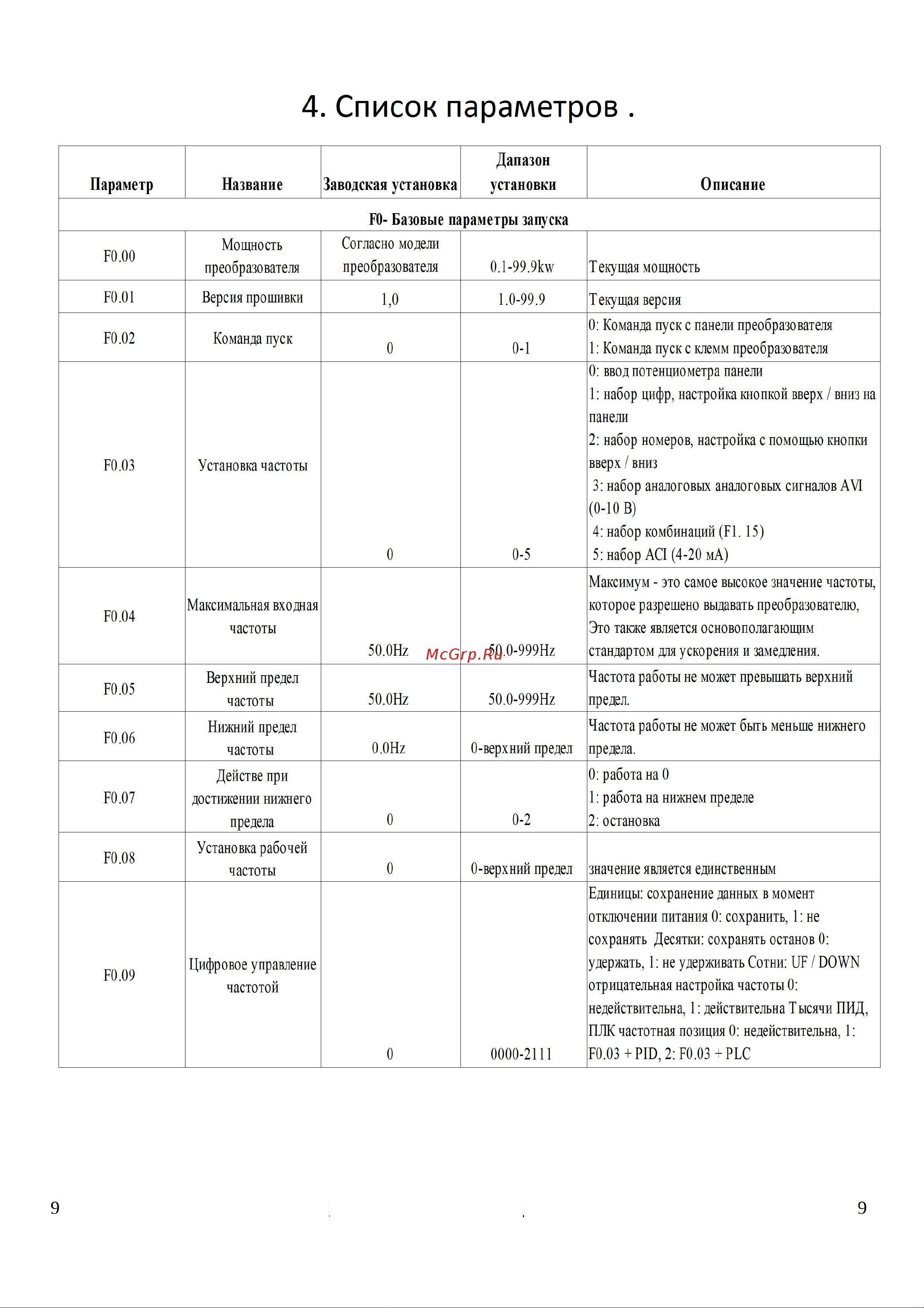 Ids Drive M серии M152T4B [9/29] Список параметров