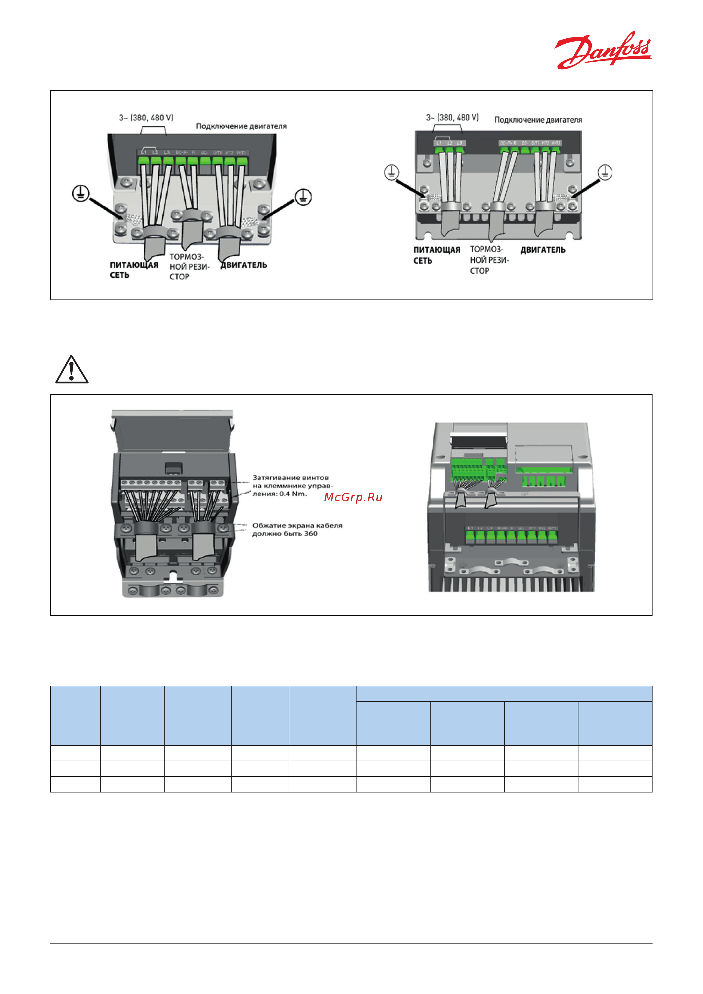 Danfoss Vacon 20 [6/20] Технические характеристики кабелей и предохранителей