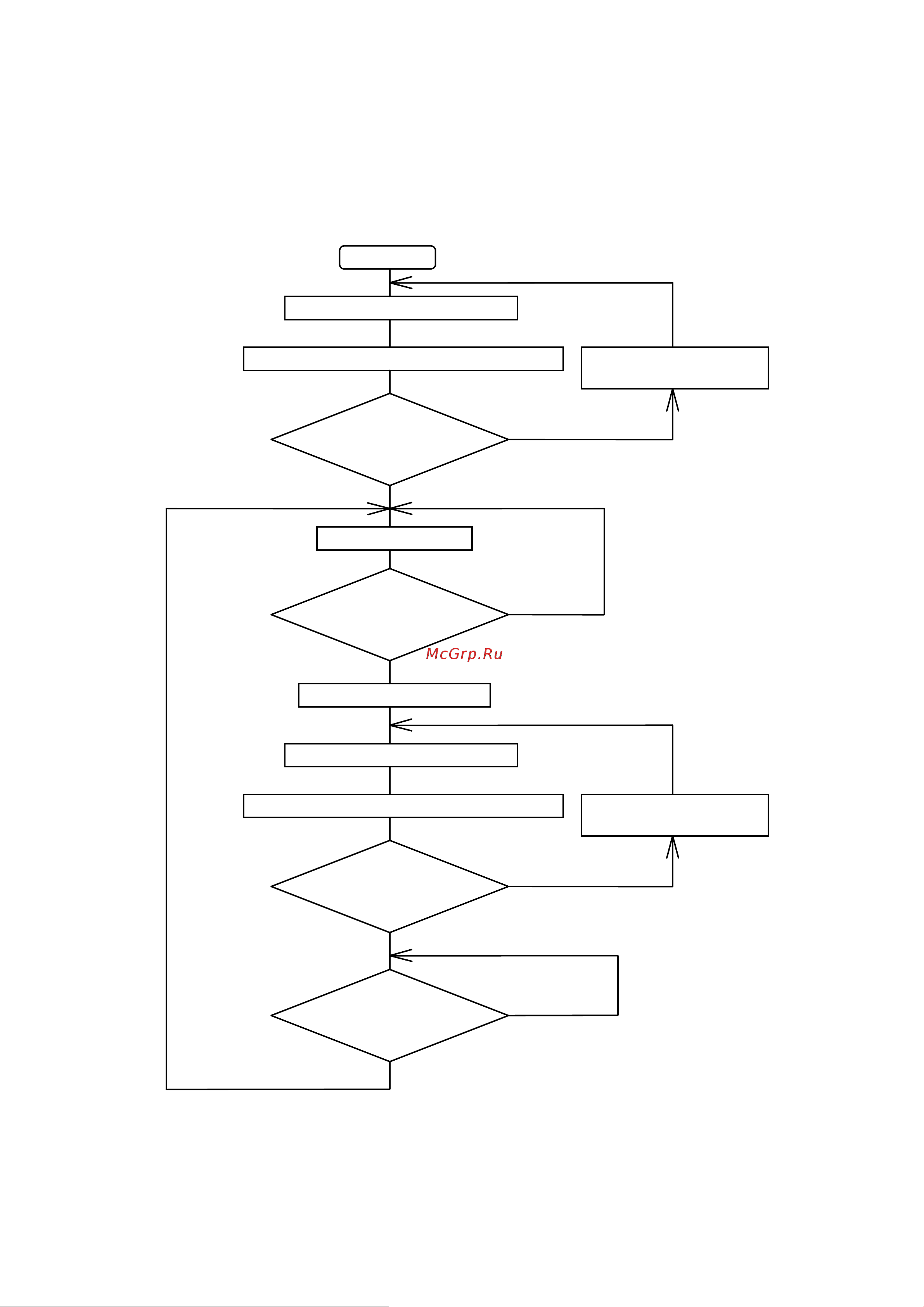 Citizen CL-E303 [135/154] C communication control flowchart