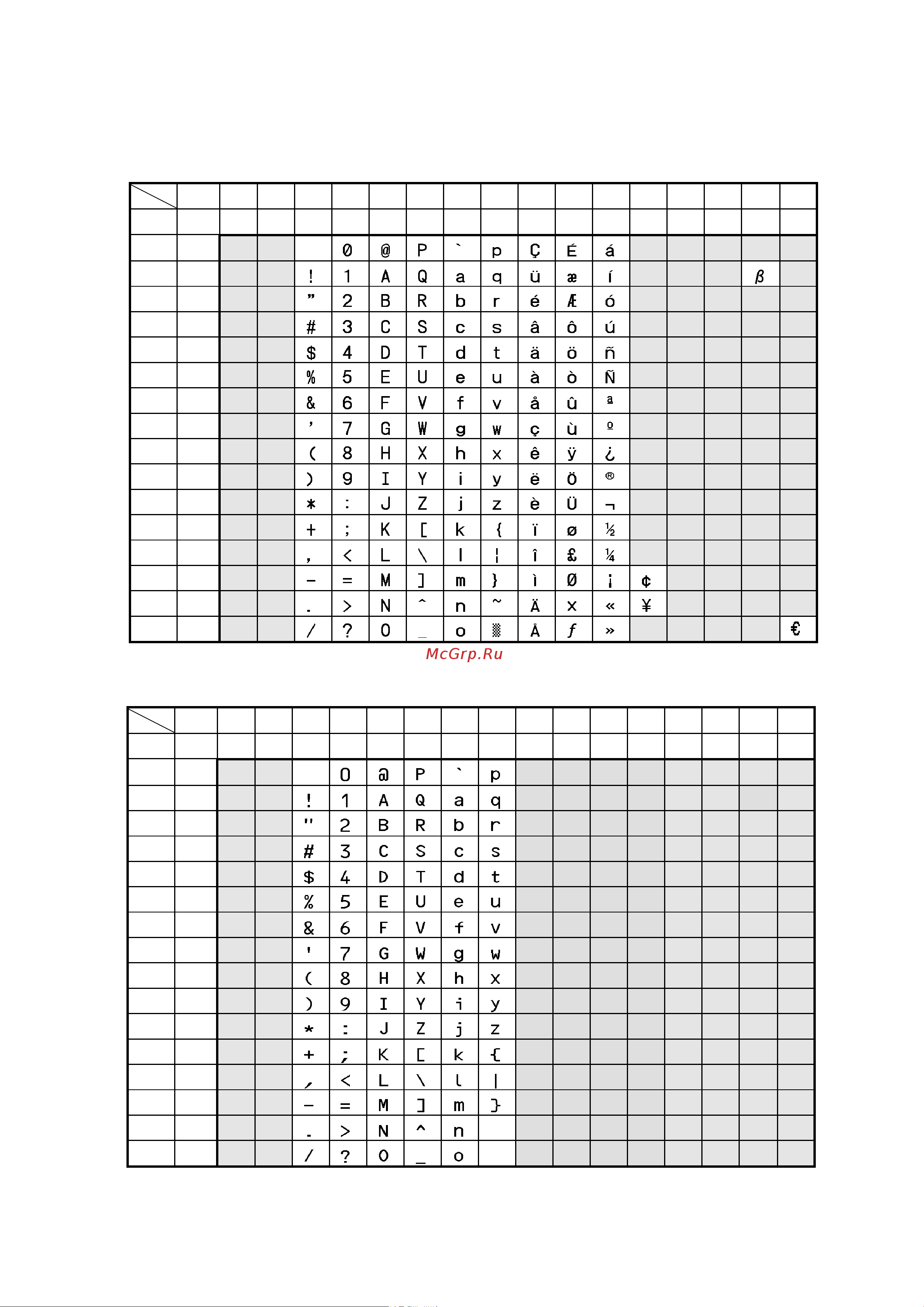 Citizen CL-E303 [146/154] Appendix 2 list of font character codes