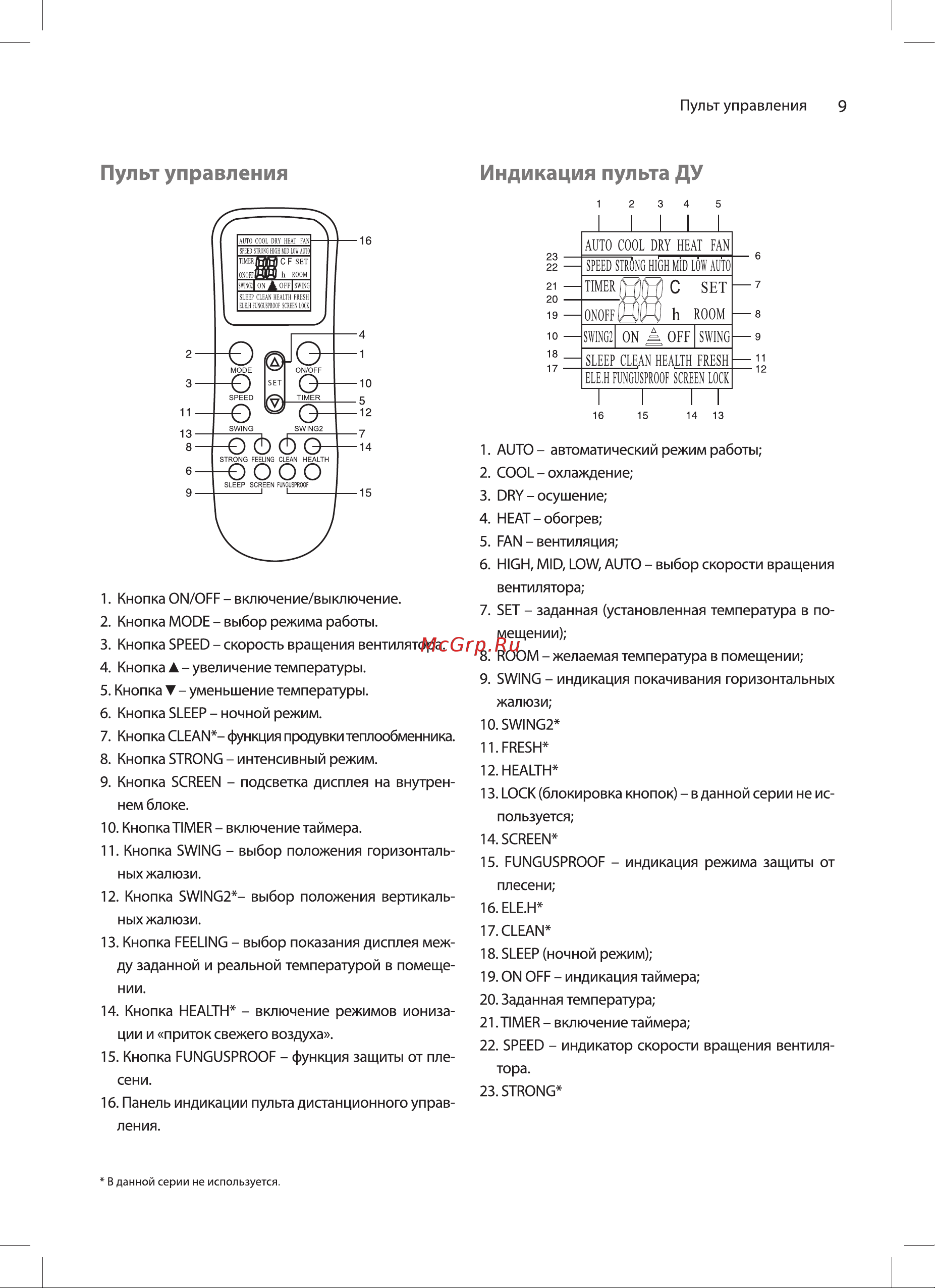Ballu machine BMFL-360M [9/18] Пульт управления индикация пульта ду