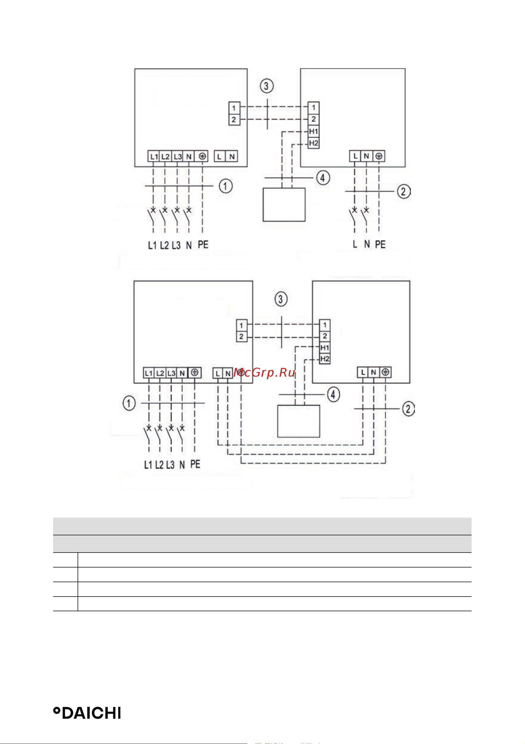 Daichi DA50ALFS1R/DF50ALS1R [47/77] Трехфазные устройства df140als3r df160als3r