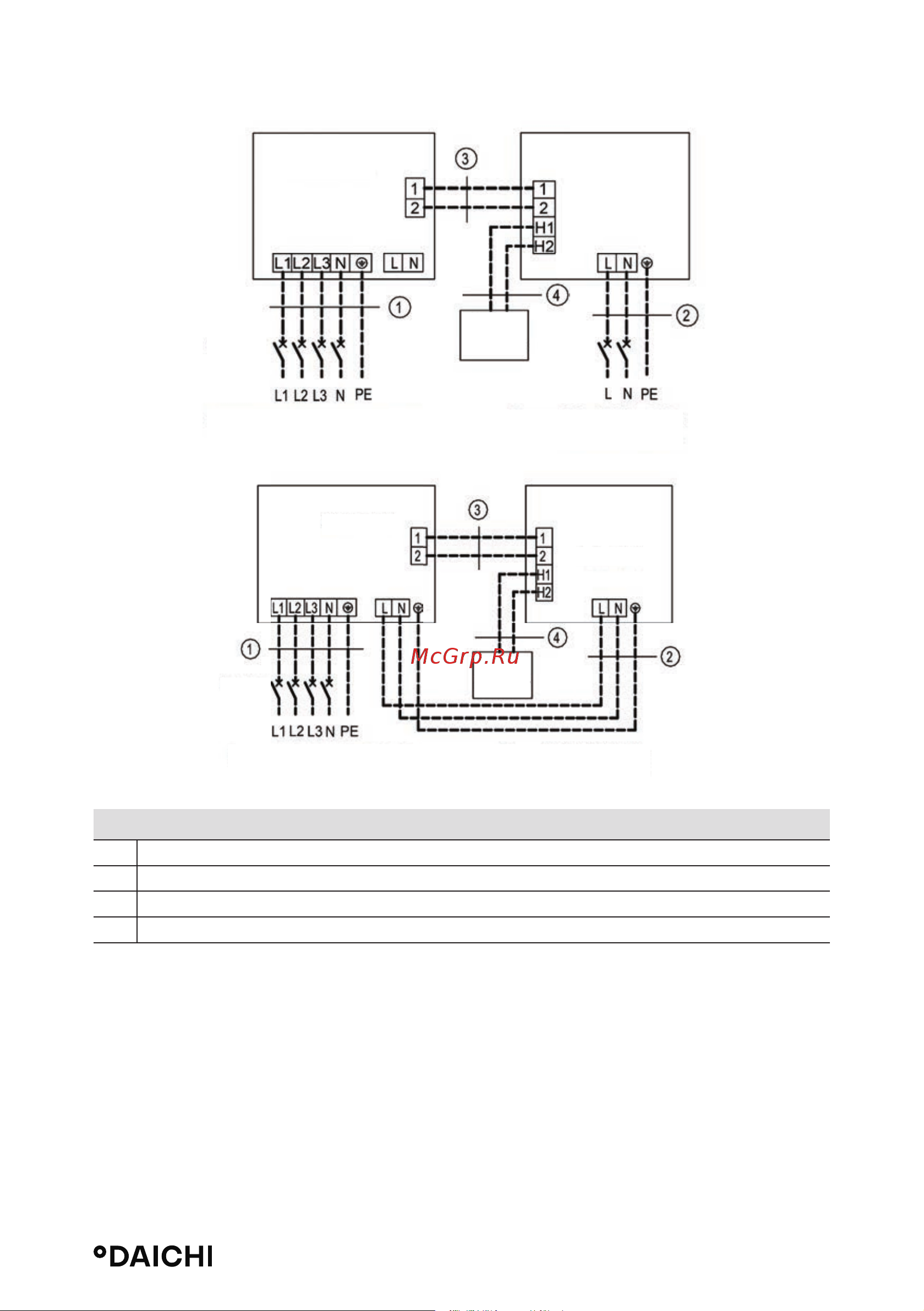 Daichi DA100ALHS1R/DF100ALS1R [46/74] Трехфазные устройства df140als3r