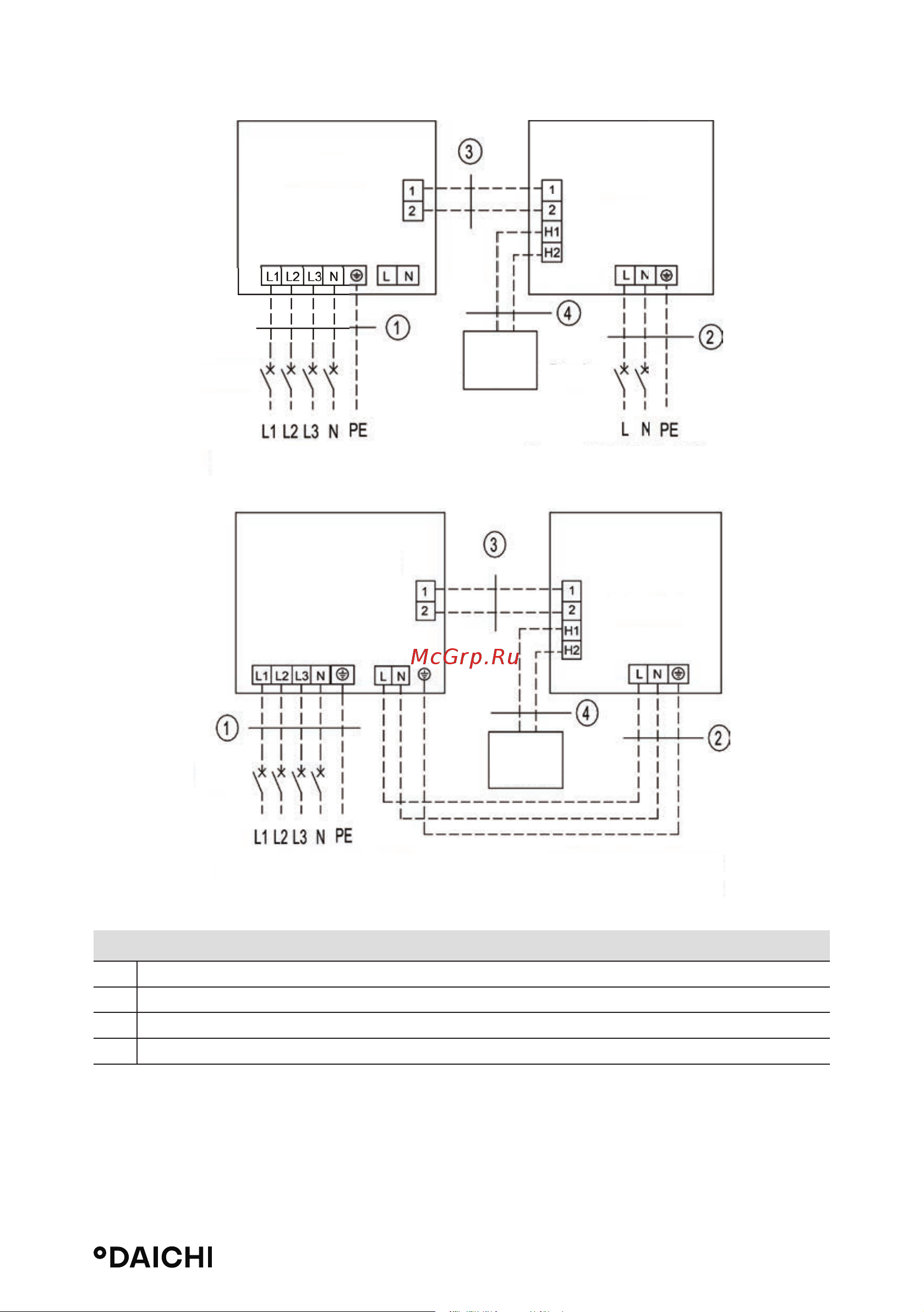 Daichi DA100ALHS1R/DF100ALS1R [47/74] Трехфазные устройства df160als3r