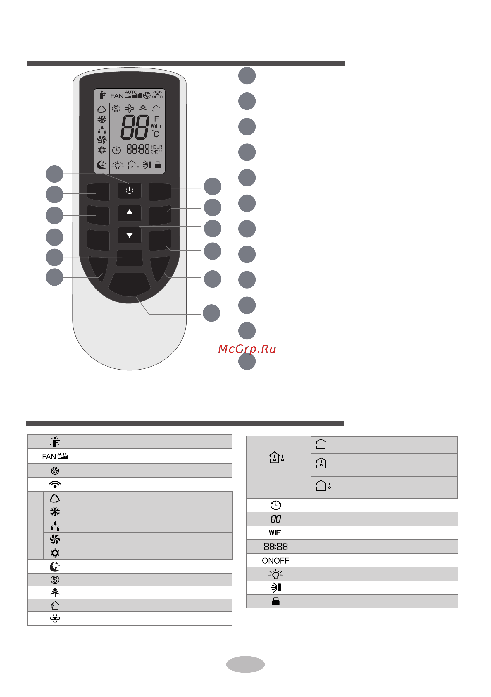 Dantex RK-12SSI2/RK-12SSI2E комплект 64938242 [16/57] Описание кнопок пульта дистанционного управления