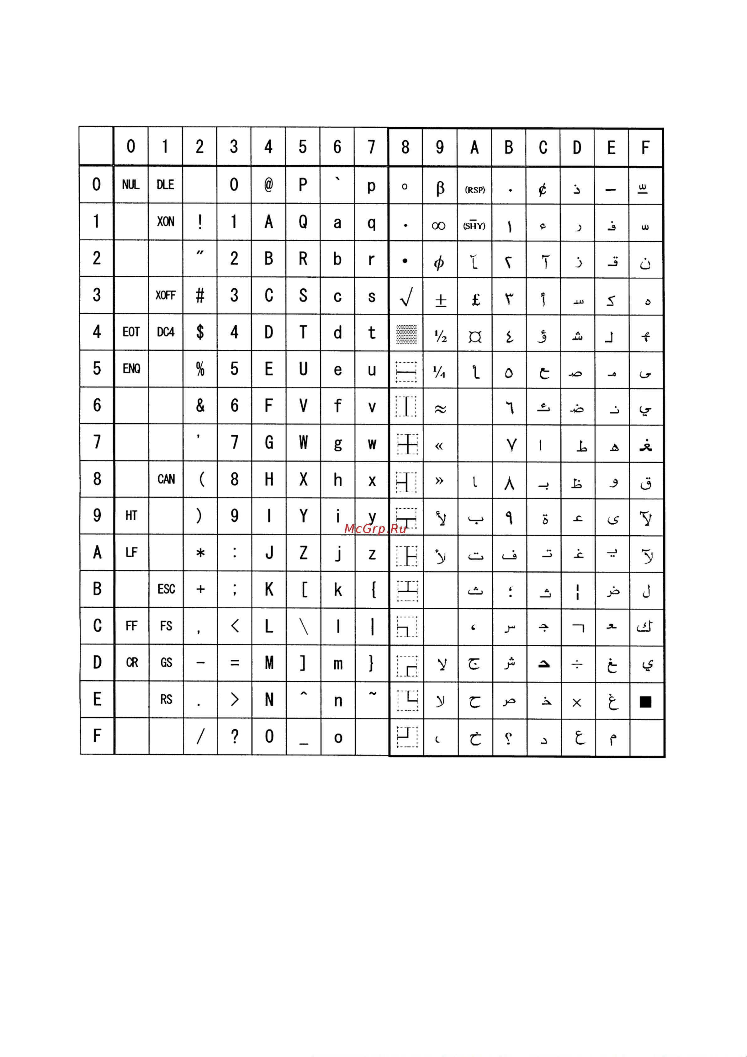 Citizen CT-S4500 [473/565] Codepage 00h to 7fh pc864 arabic