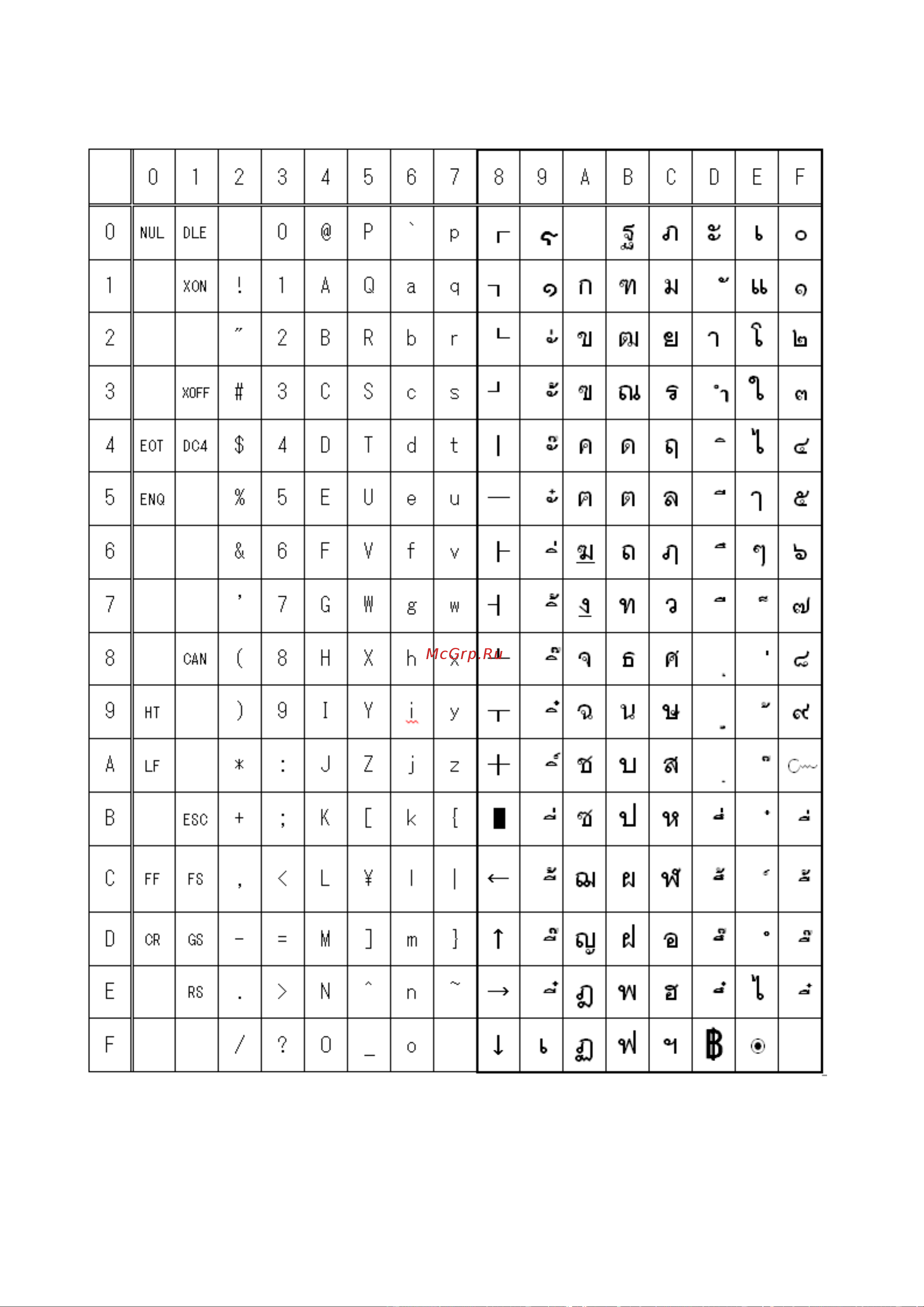 Citizen CT-S651II [476/565] Codepage 00h to 7fh thai code 18