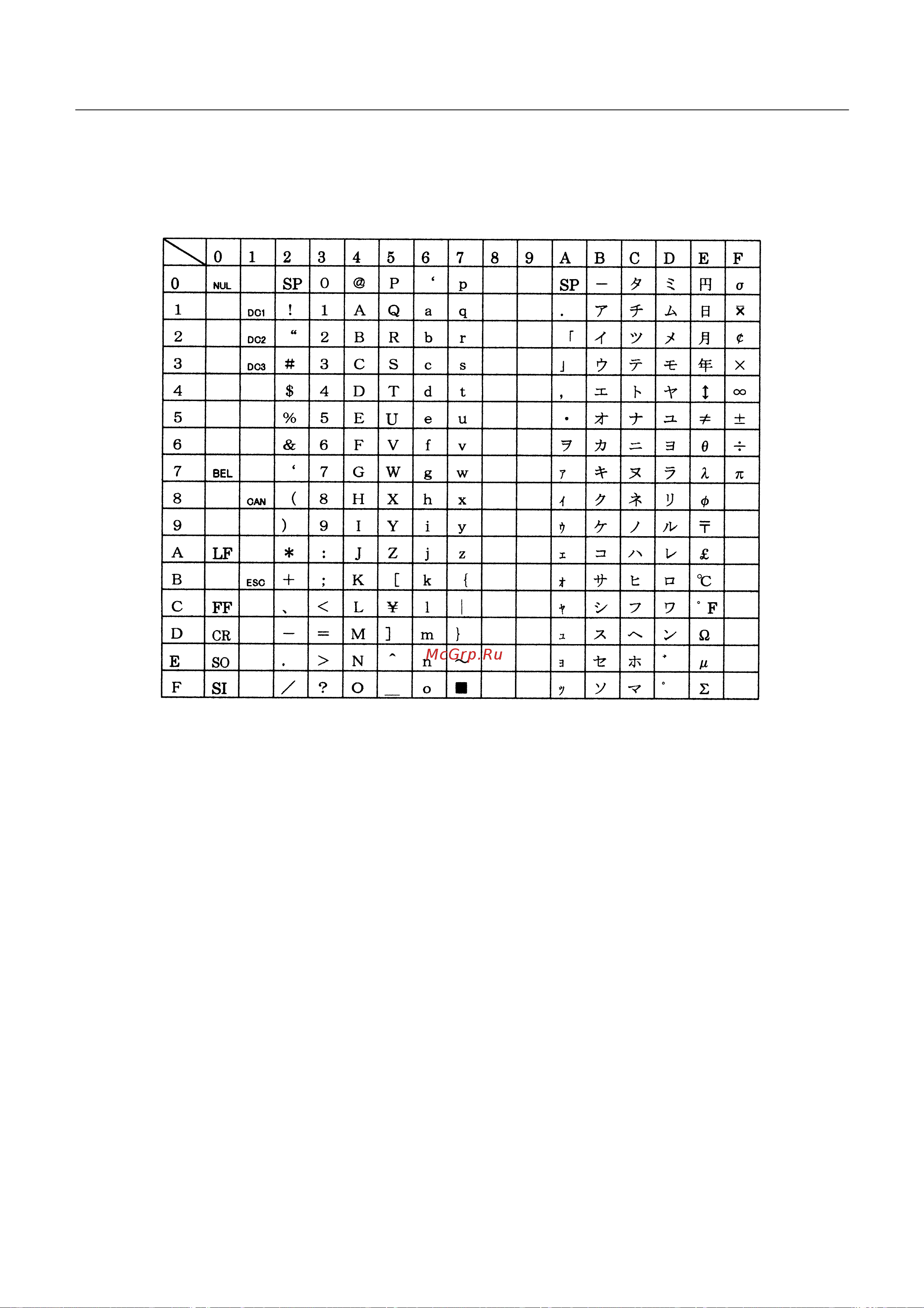 Citizen iDP-3550 [130/174] Character codestable