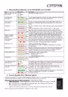Citizen CL-S521 Quick Settings and Error Manual