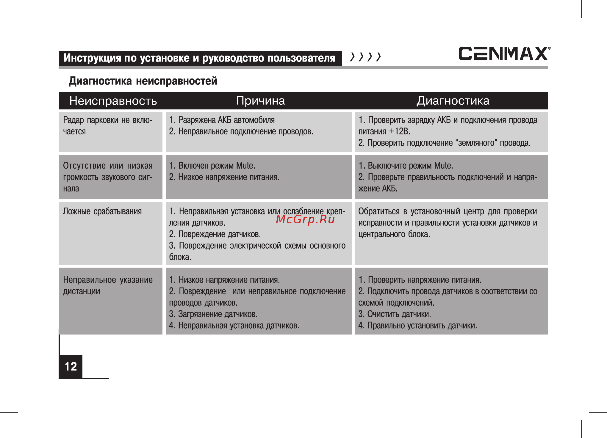 Cenmax PS 4.1 Silver [12/15] Cenmax