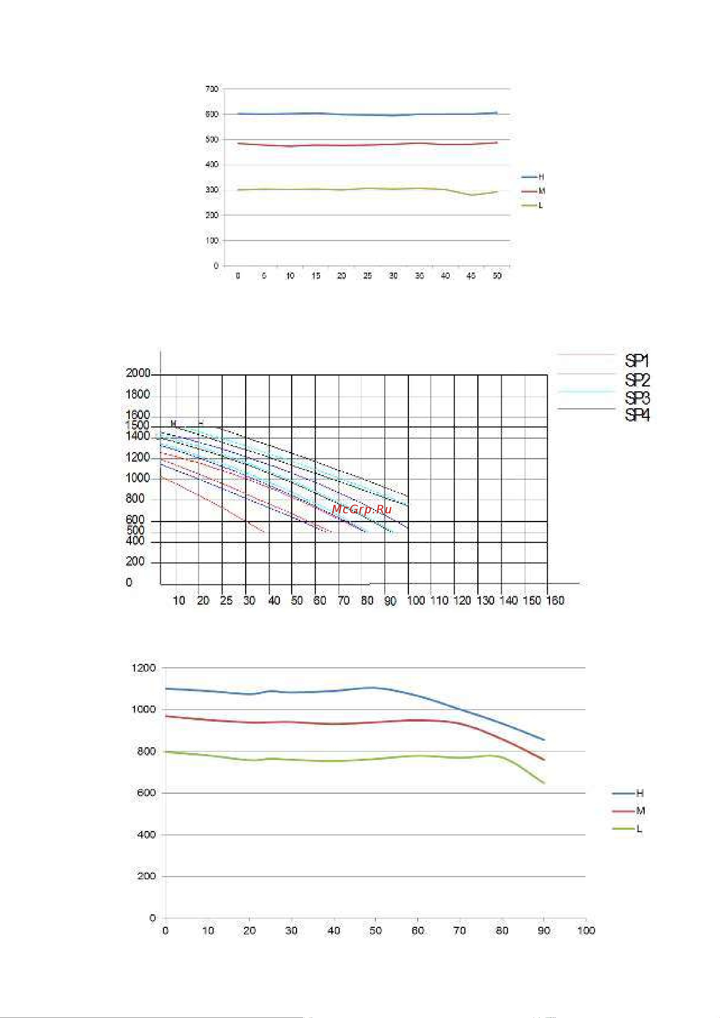 Dantex RK-M07C2N [31/67] Rk m07t5n rk m09t5n rk m12t5n
