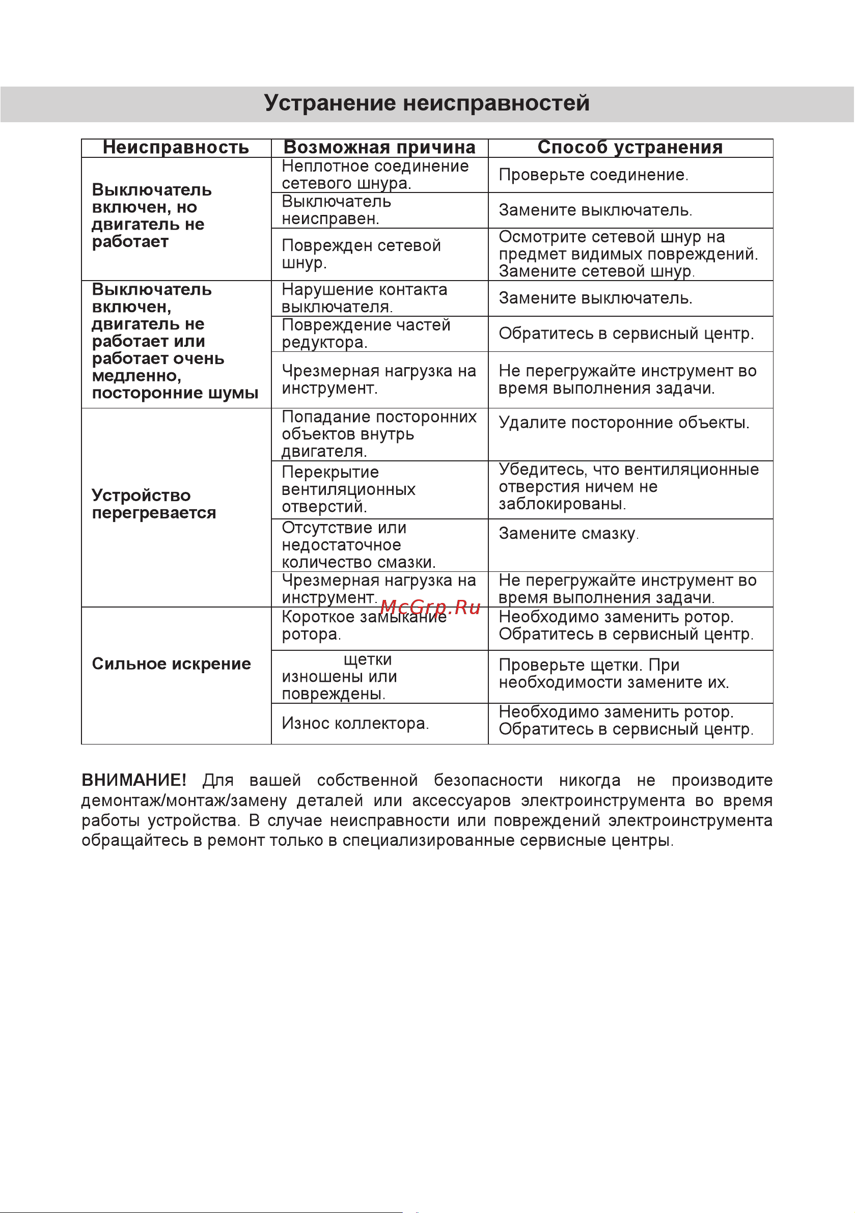 BRAIT BDI950 [13/20] Страница 13