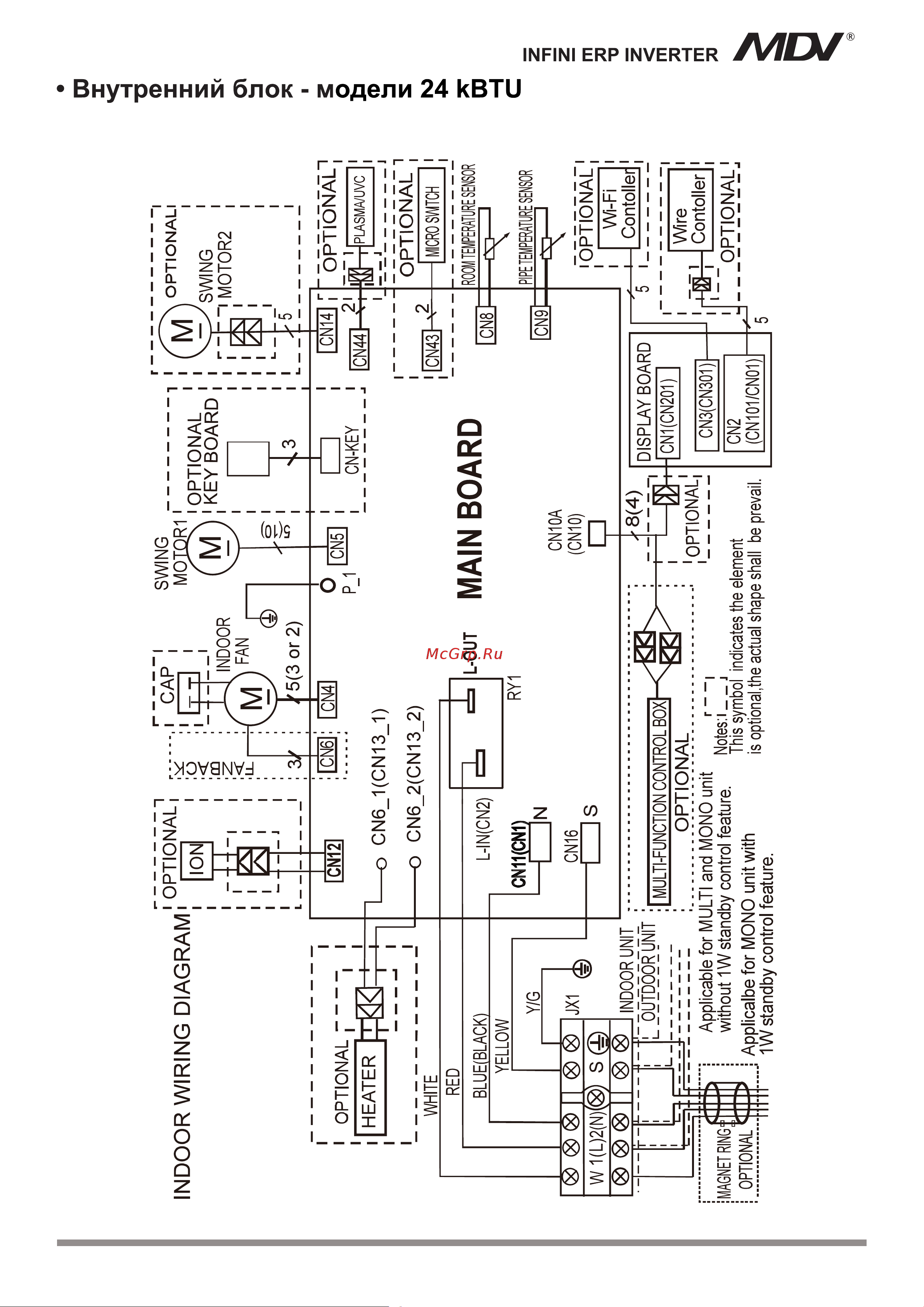 MDV MDSAG-09HRN1/MDOAG-09HN1 [42/72] Optional