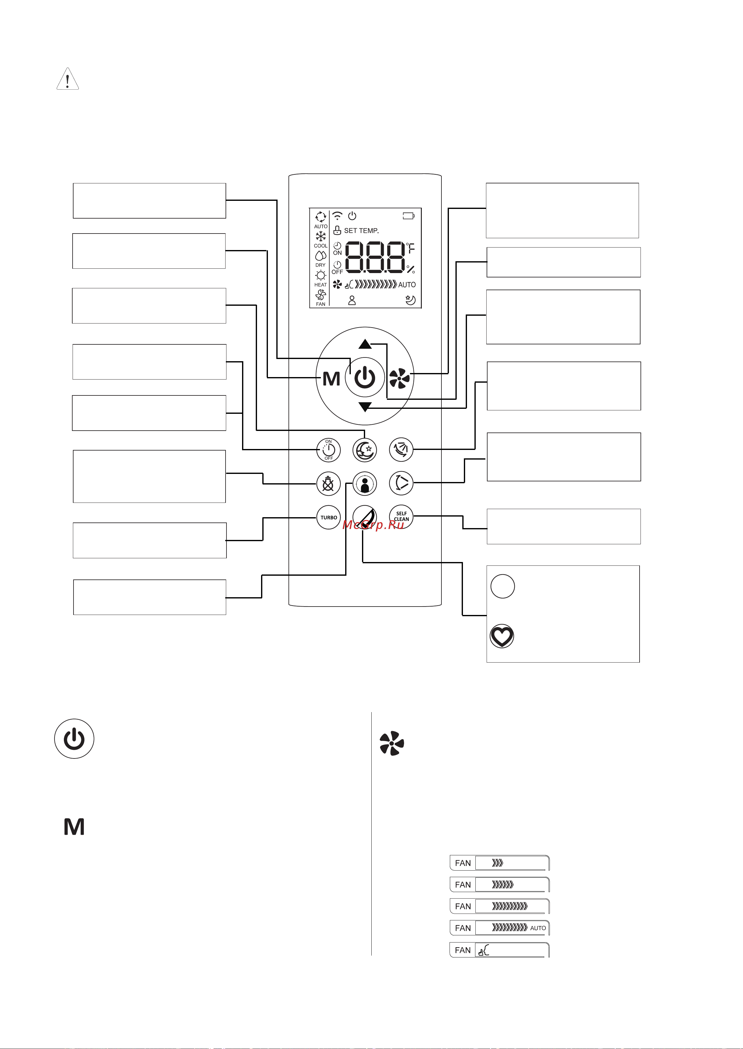 MDV MDSA-07HRN8/MDOA-07HN8 [14/28] Функции кнопок пульта ду