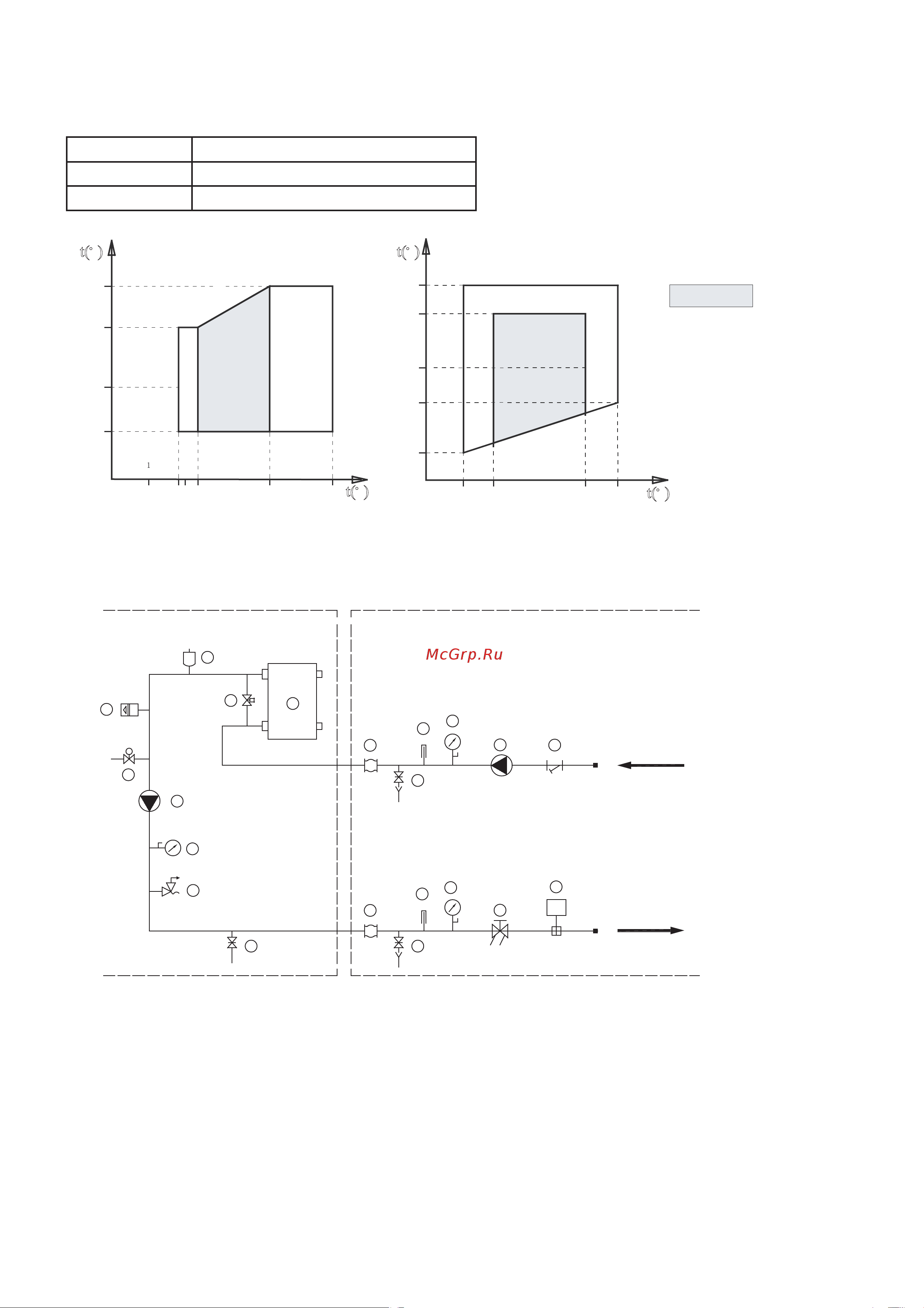 MDV MDGC-V5W/D2N1 [3/20] Диапазон эксплуатации мини чиллера