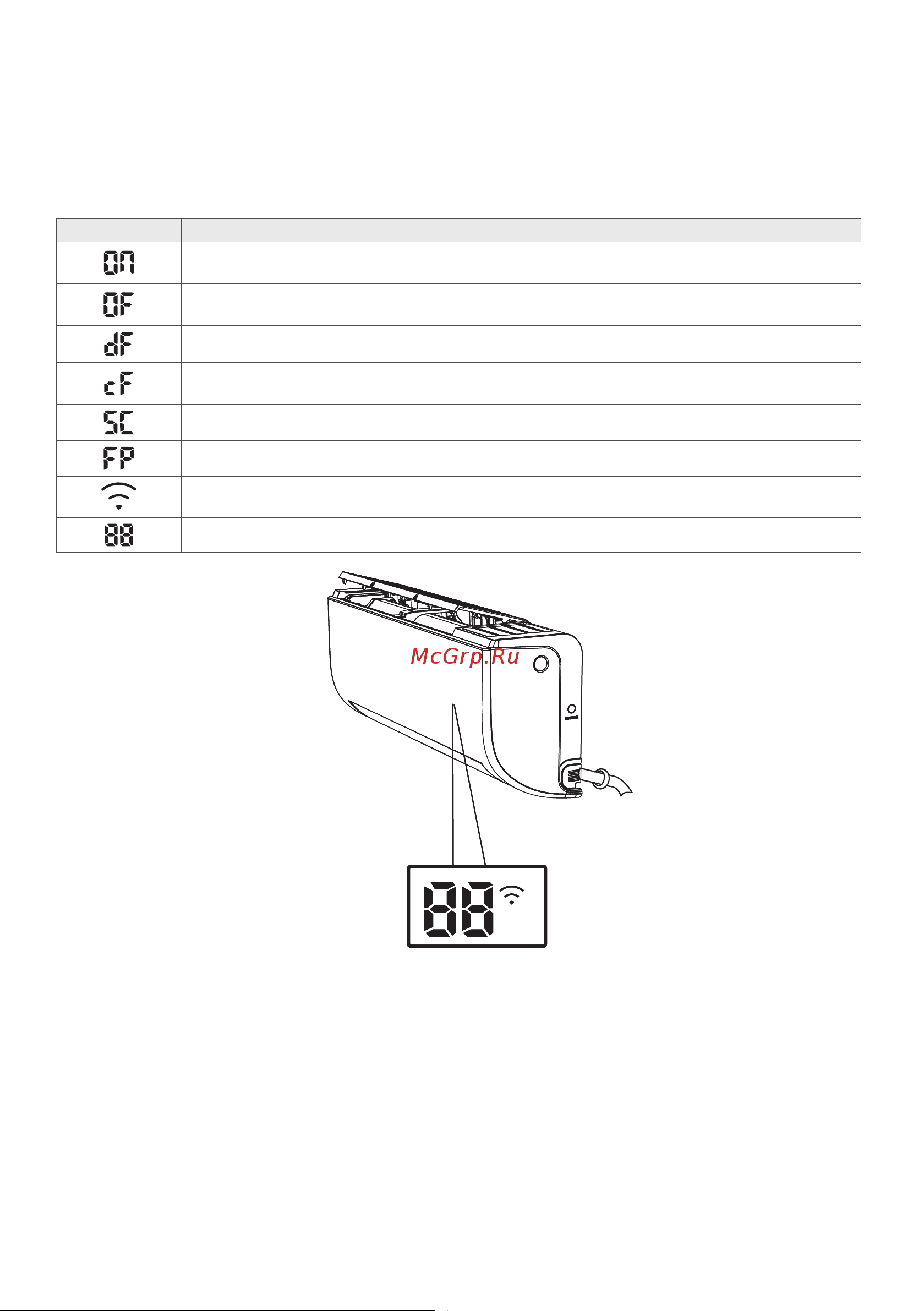 Lessar LS-HE12KSA2/LU-HE12KSA2 [26/65] Дисплей передней панели
