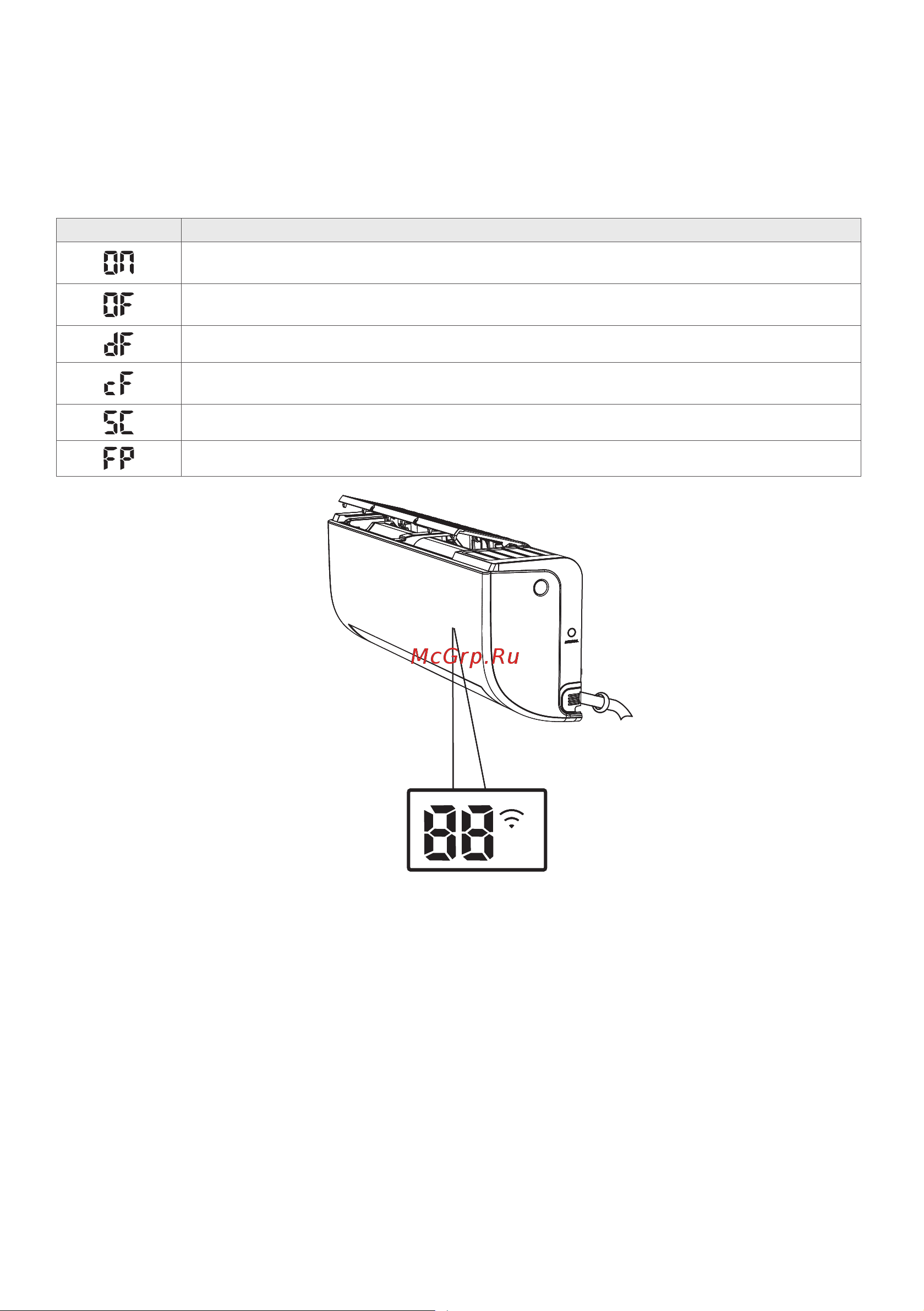 Lessar LS-H28KPA2/LU-H28KPA2 110804 [26/66] Дисплей передней панели