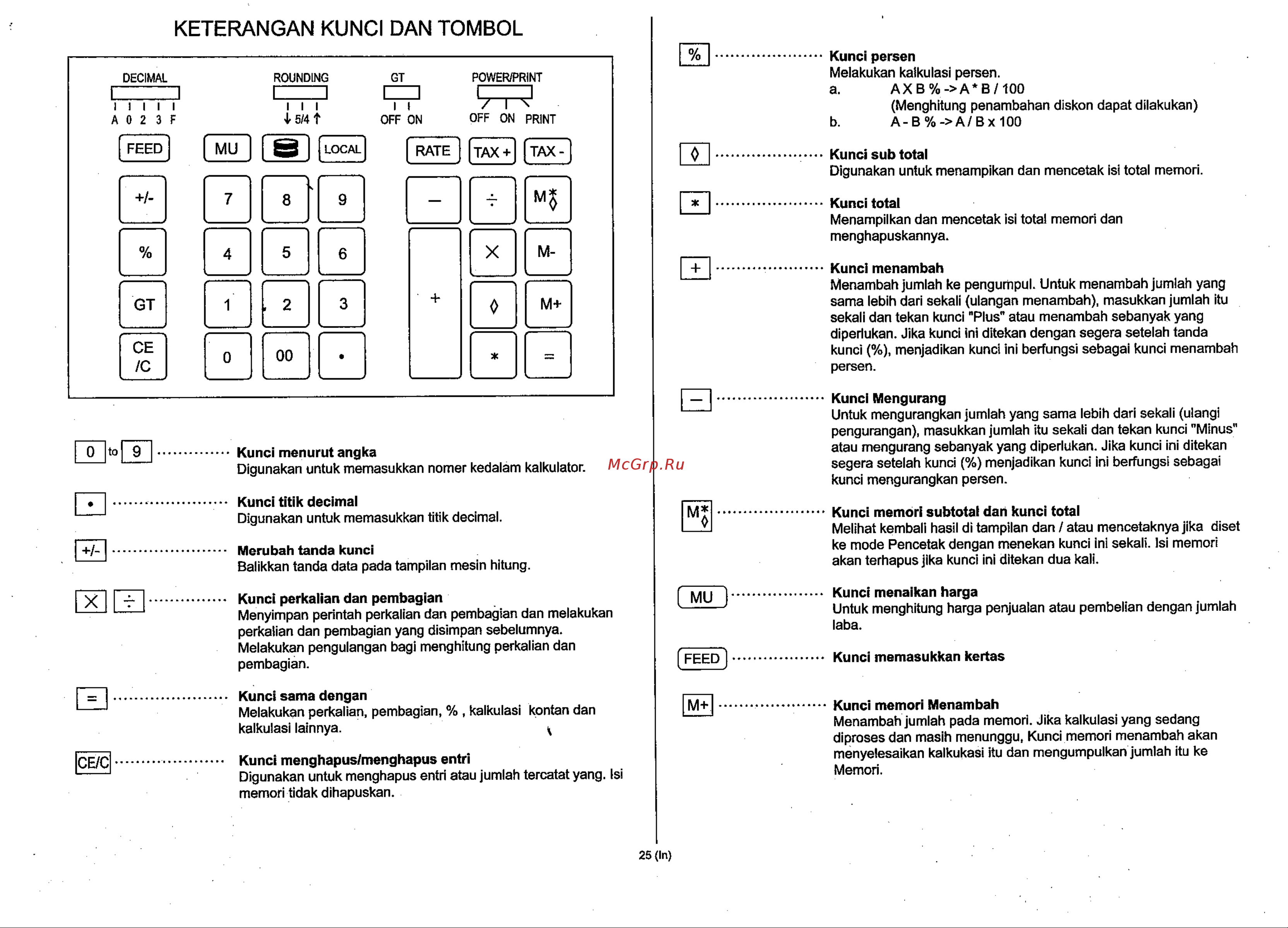 Citizen 520-DPN [29/66] Keterangan kunci dan tombol